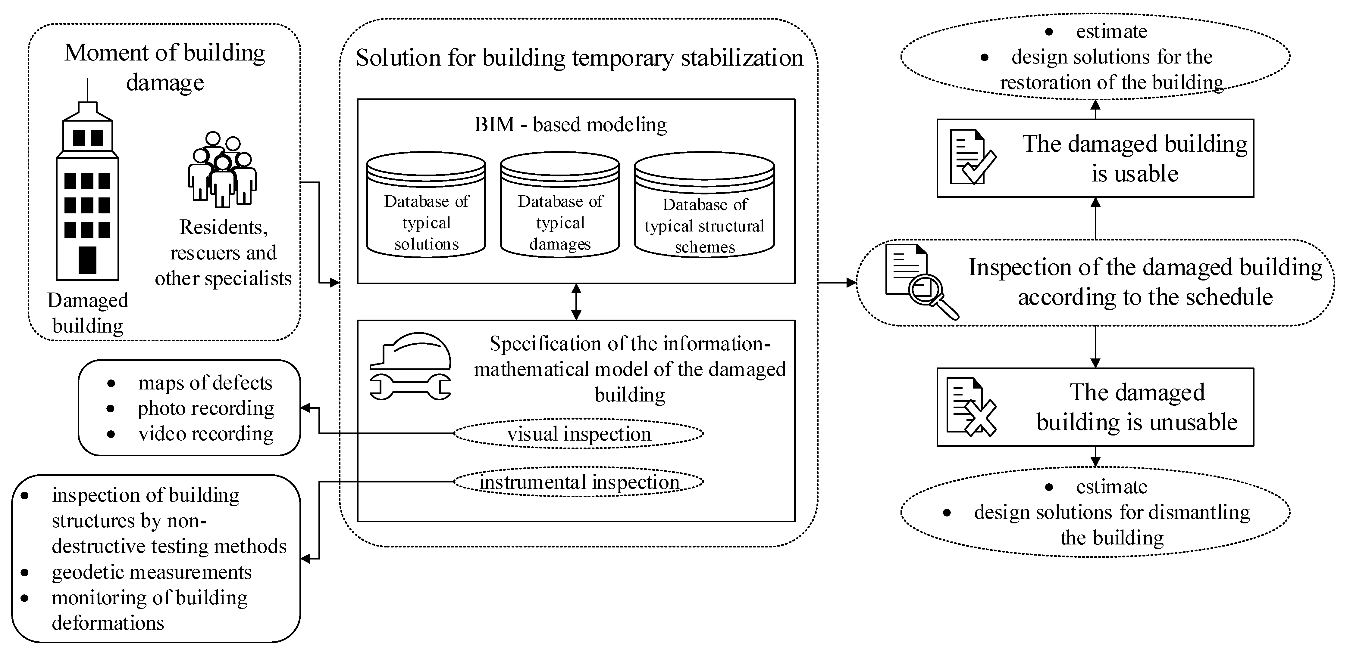 Buildings 12 01817 g012