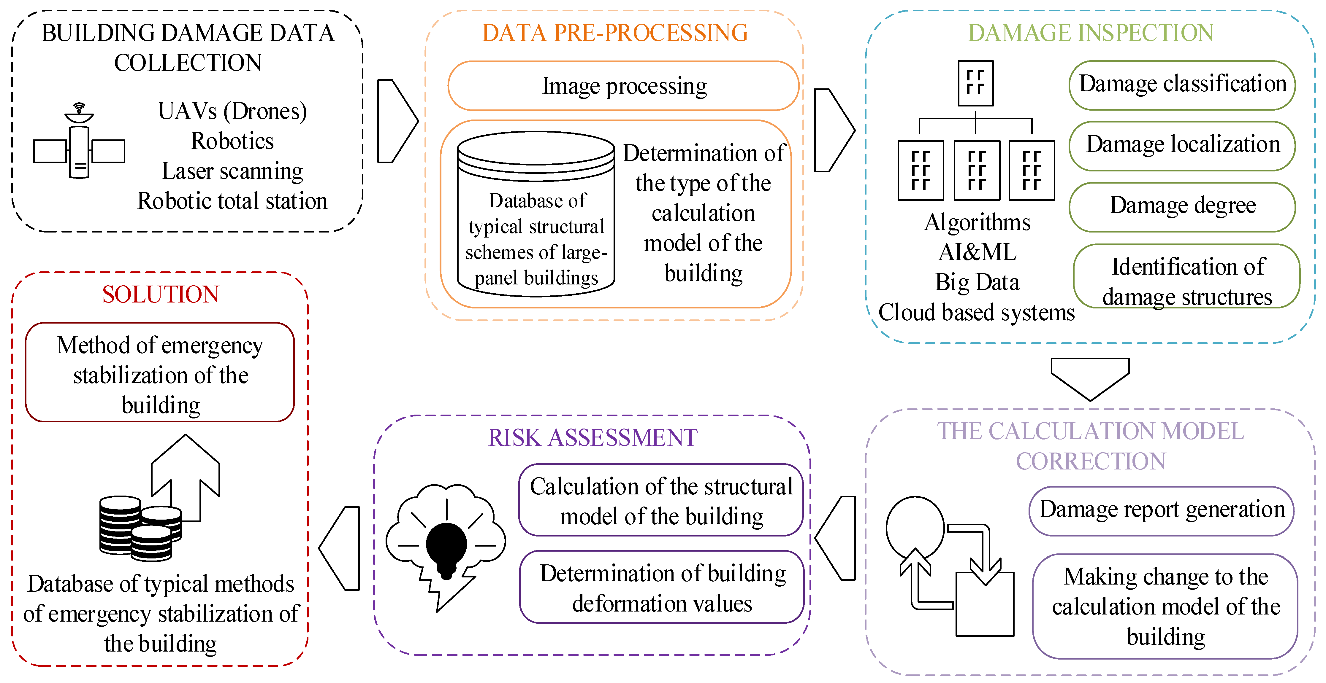 Buildings 12 01817 g013