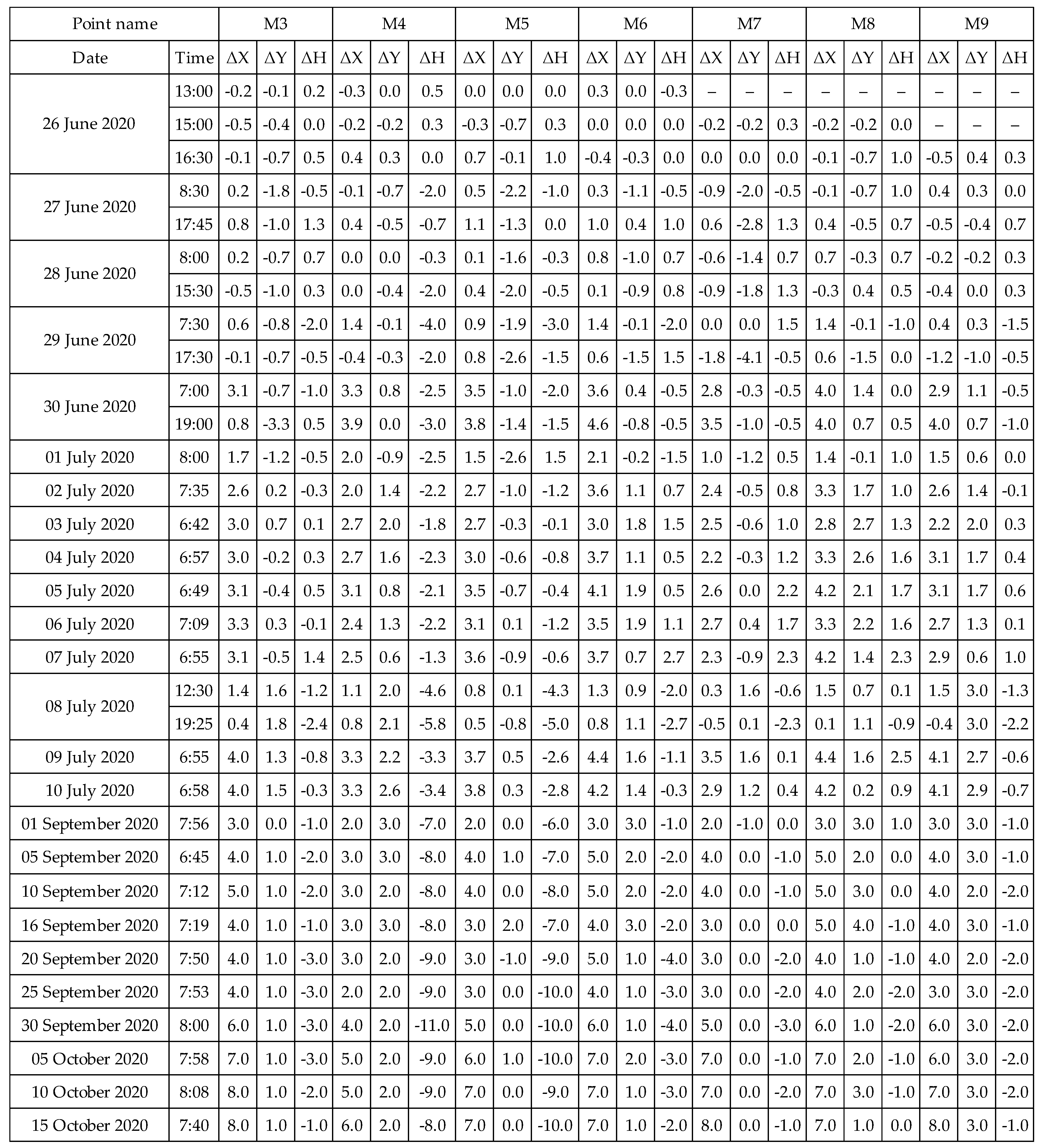 Buildings 12 01817 g0a1
