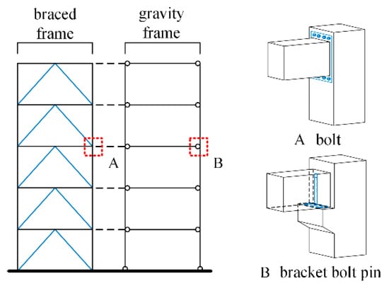 Answered: A bracket, made of steel (oy=220 N/mm2)…