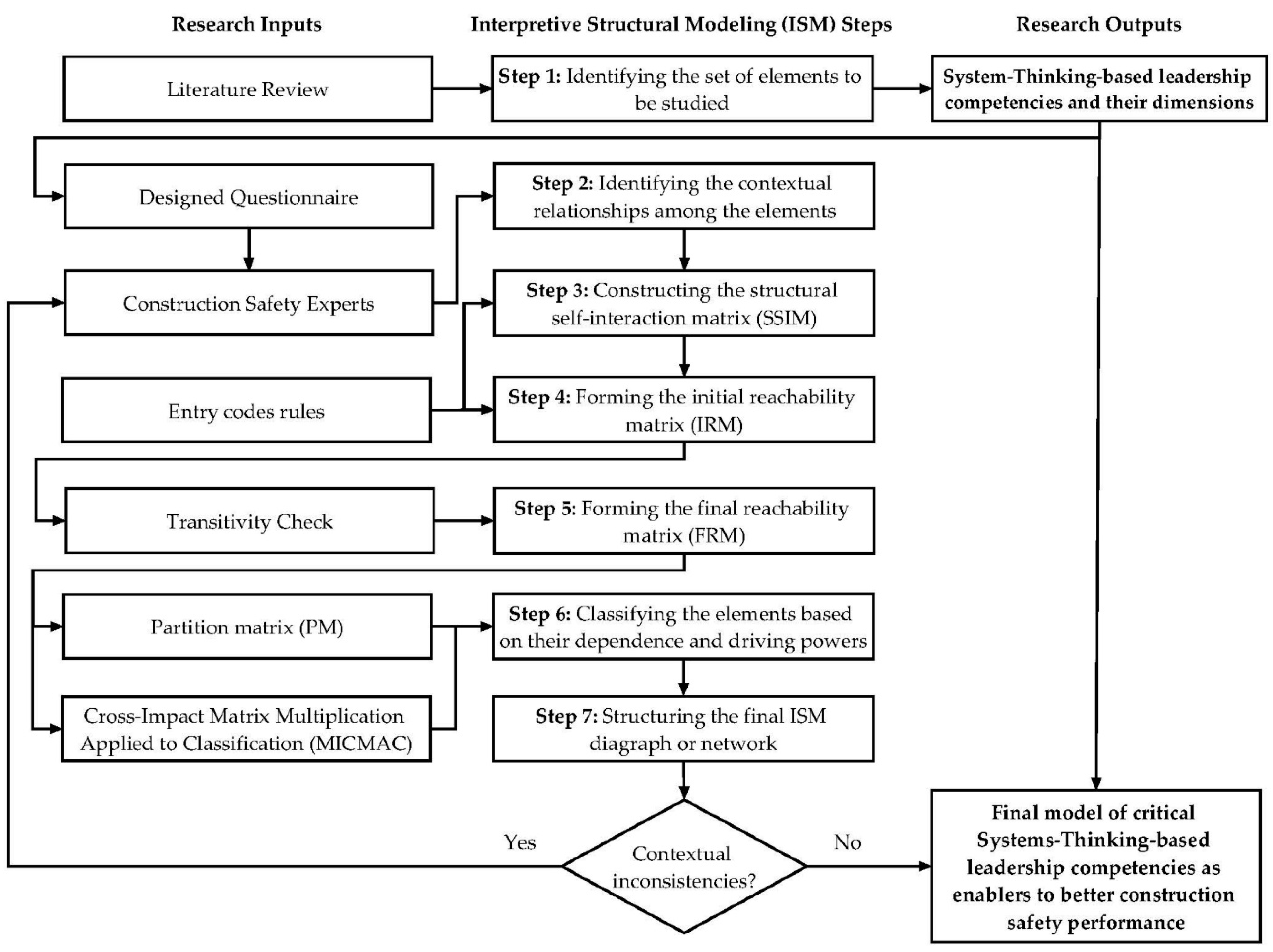 Buildings 12 01819 g001