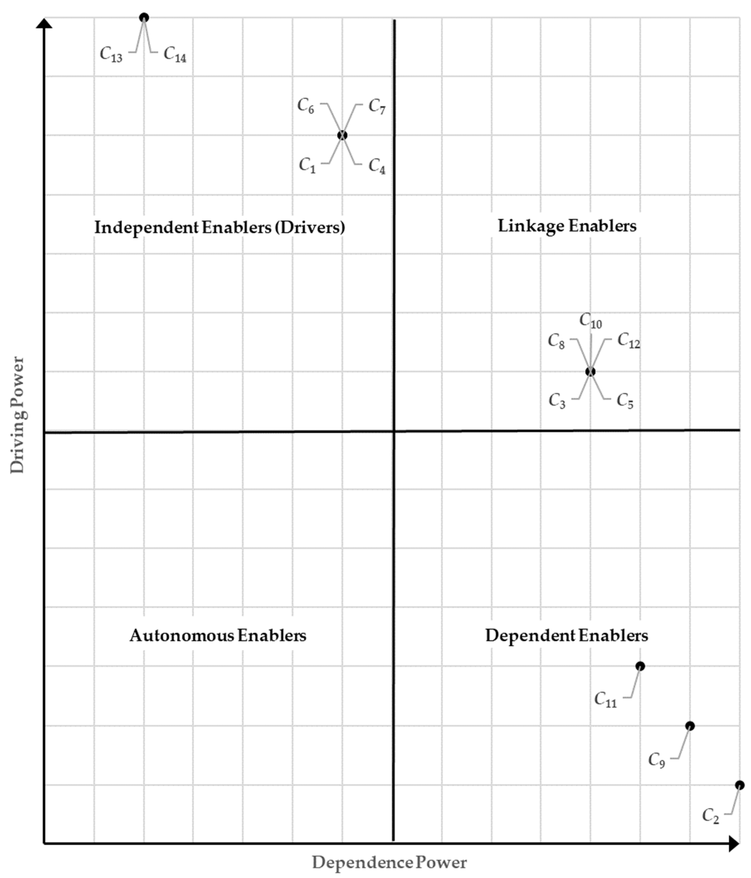Buildings 12 01819 g002