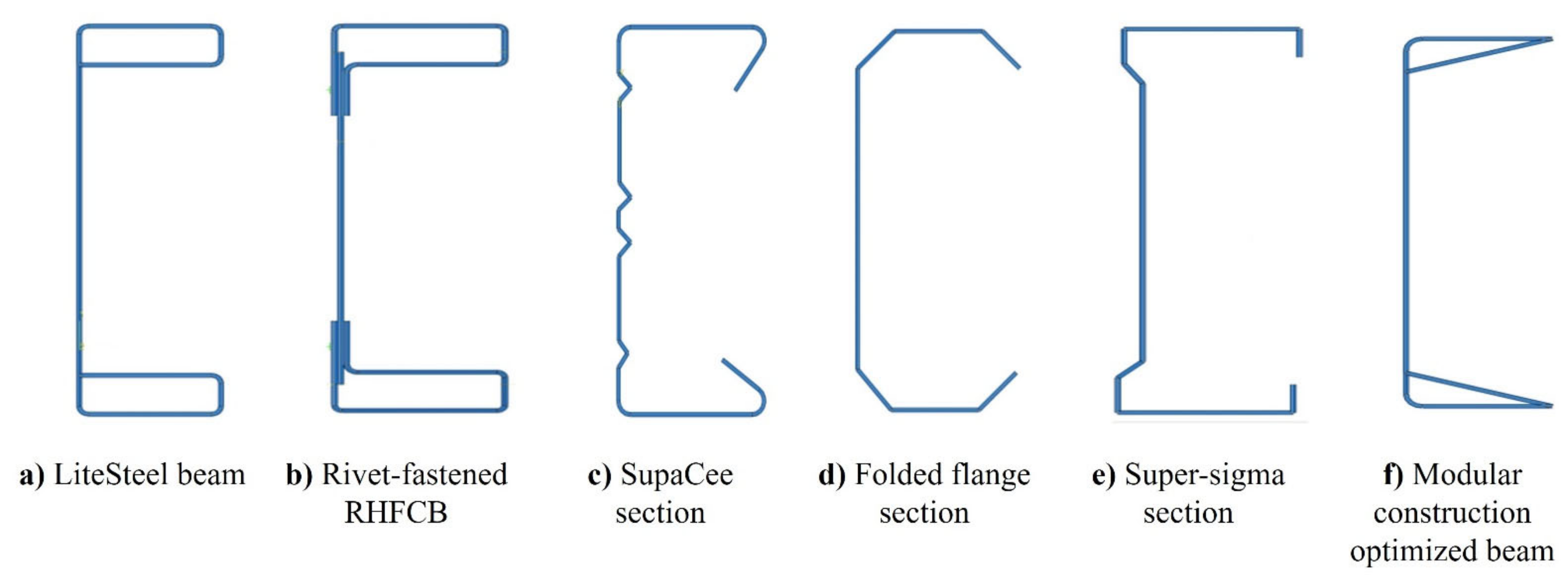 Buildings 12 01820 g003