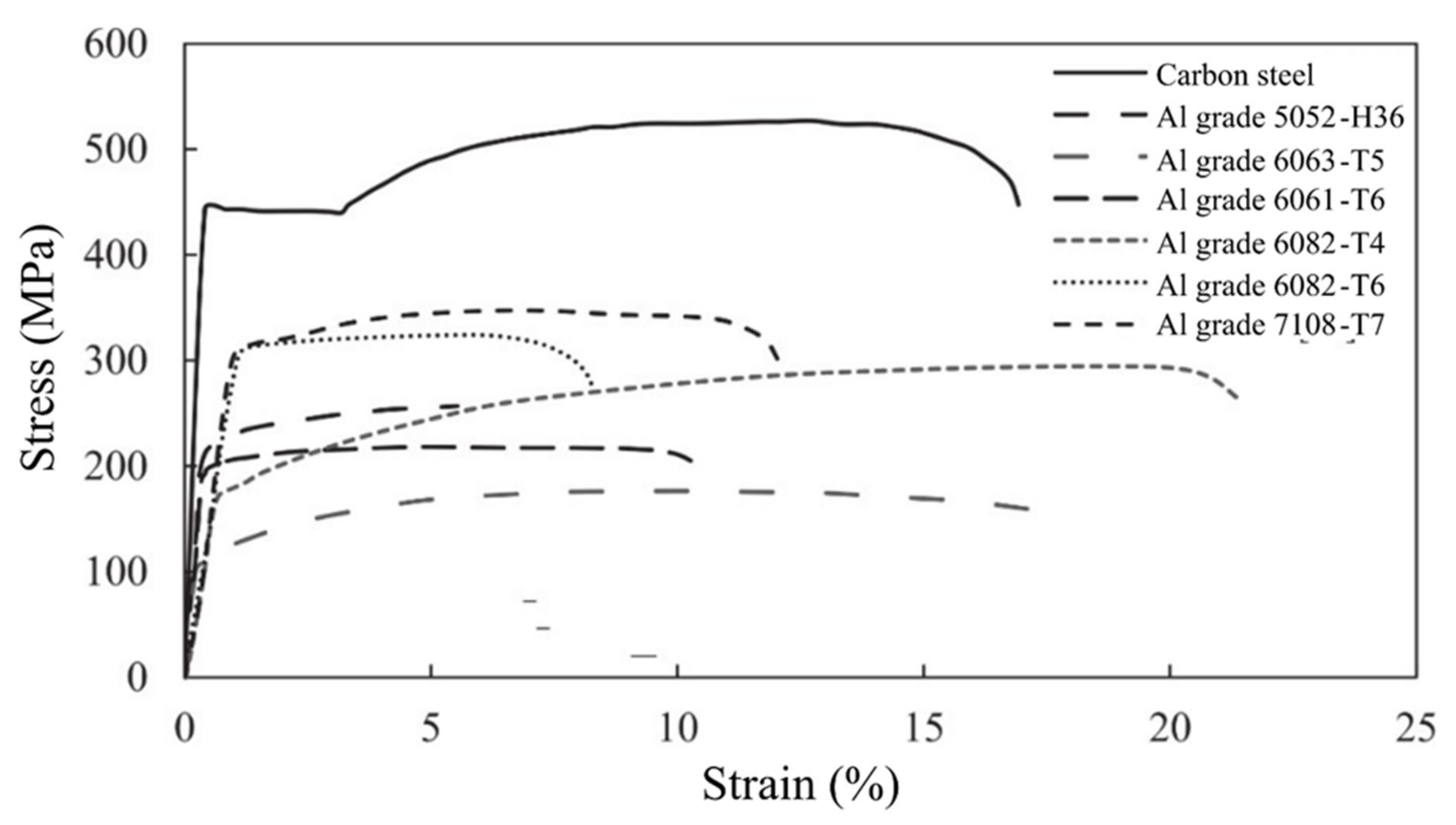 Buildings 12 01820 g005