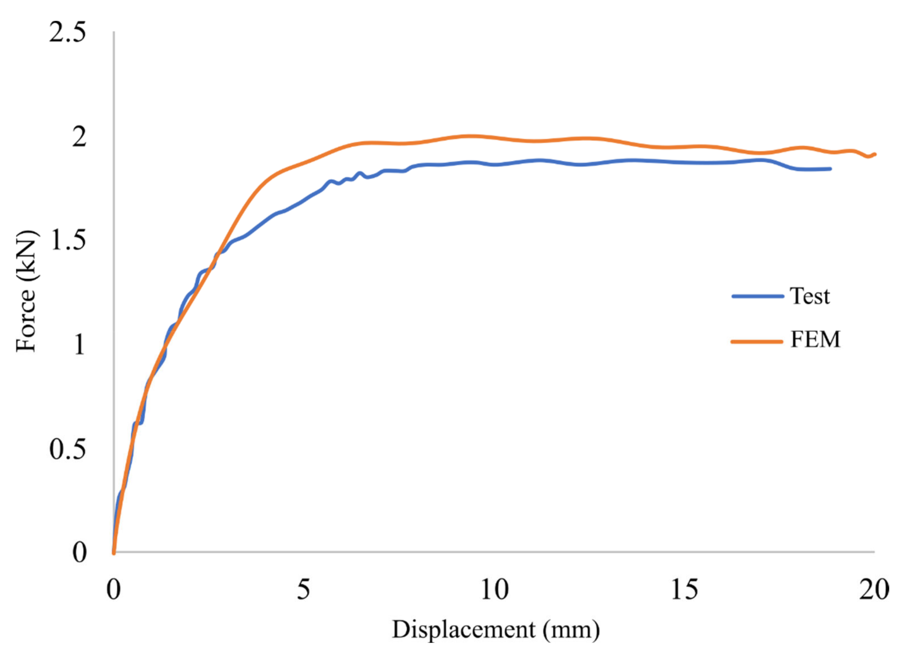Buildings 12 01820 g008