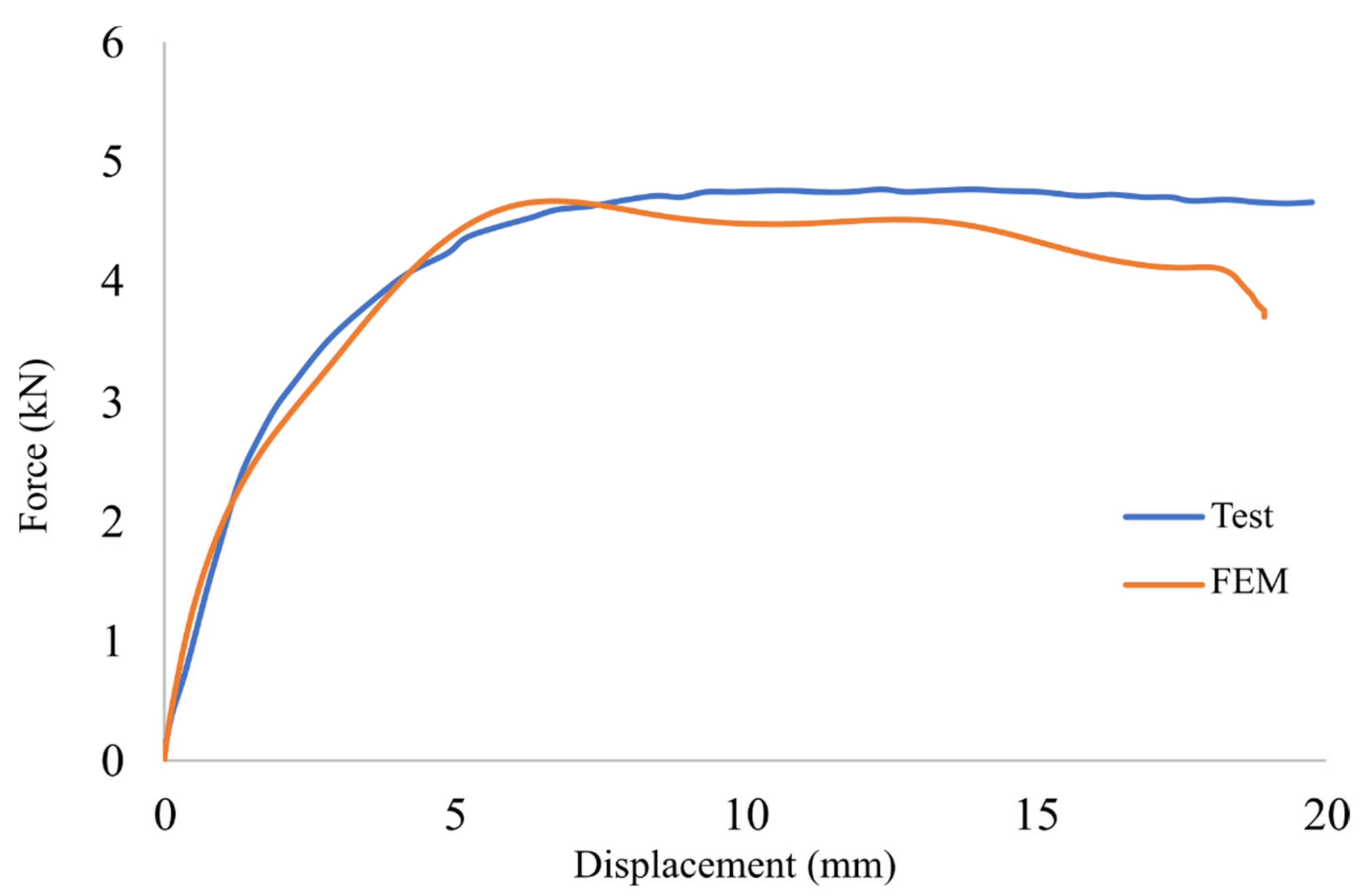 Buildings 12 01820 g009