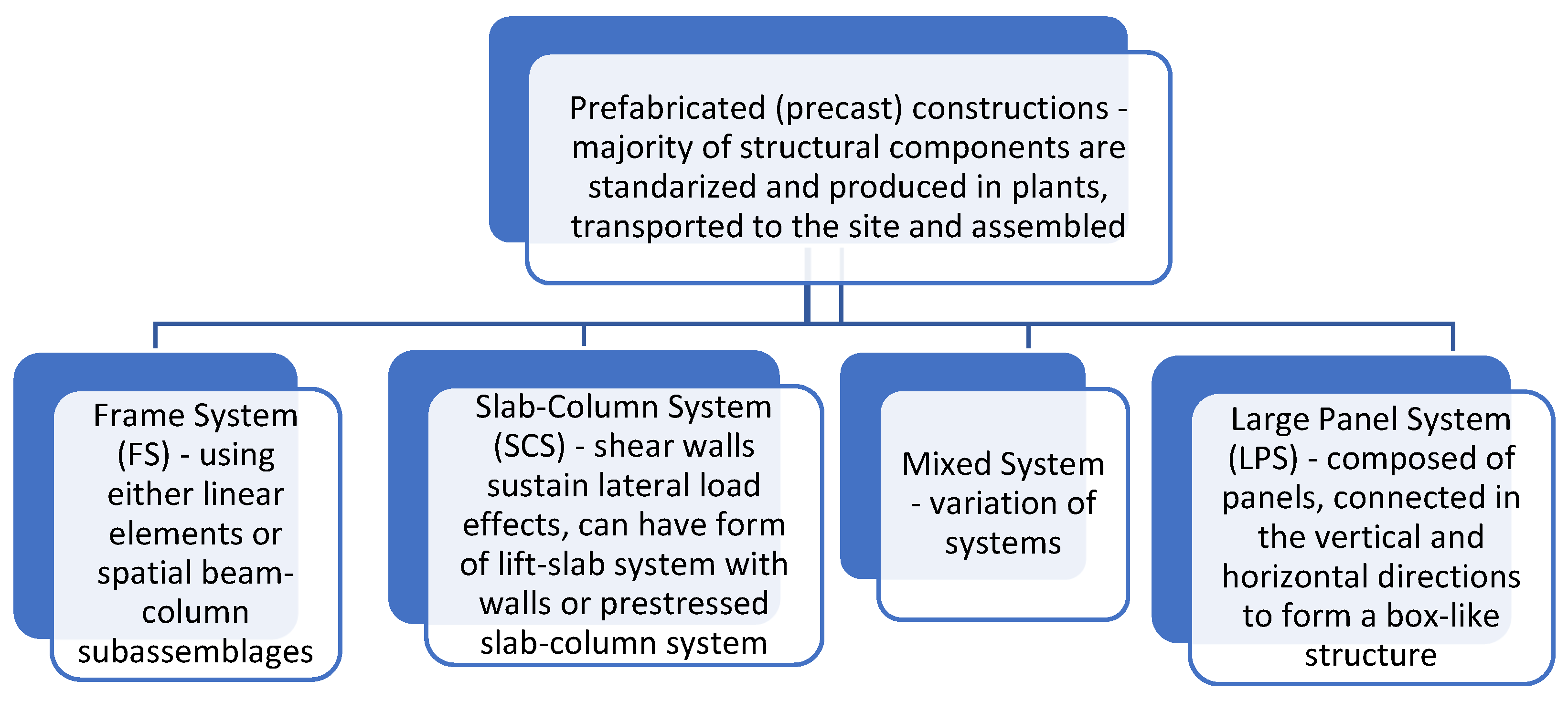 Buildings 12 01822 g001 Buildings 12 01822 g001