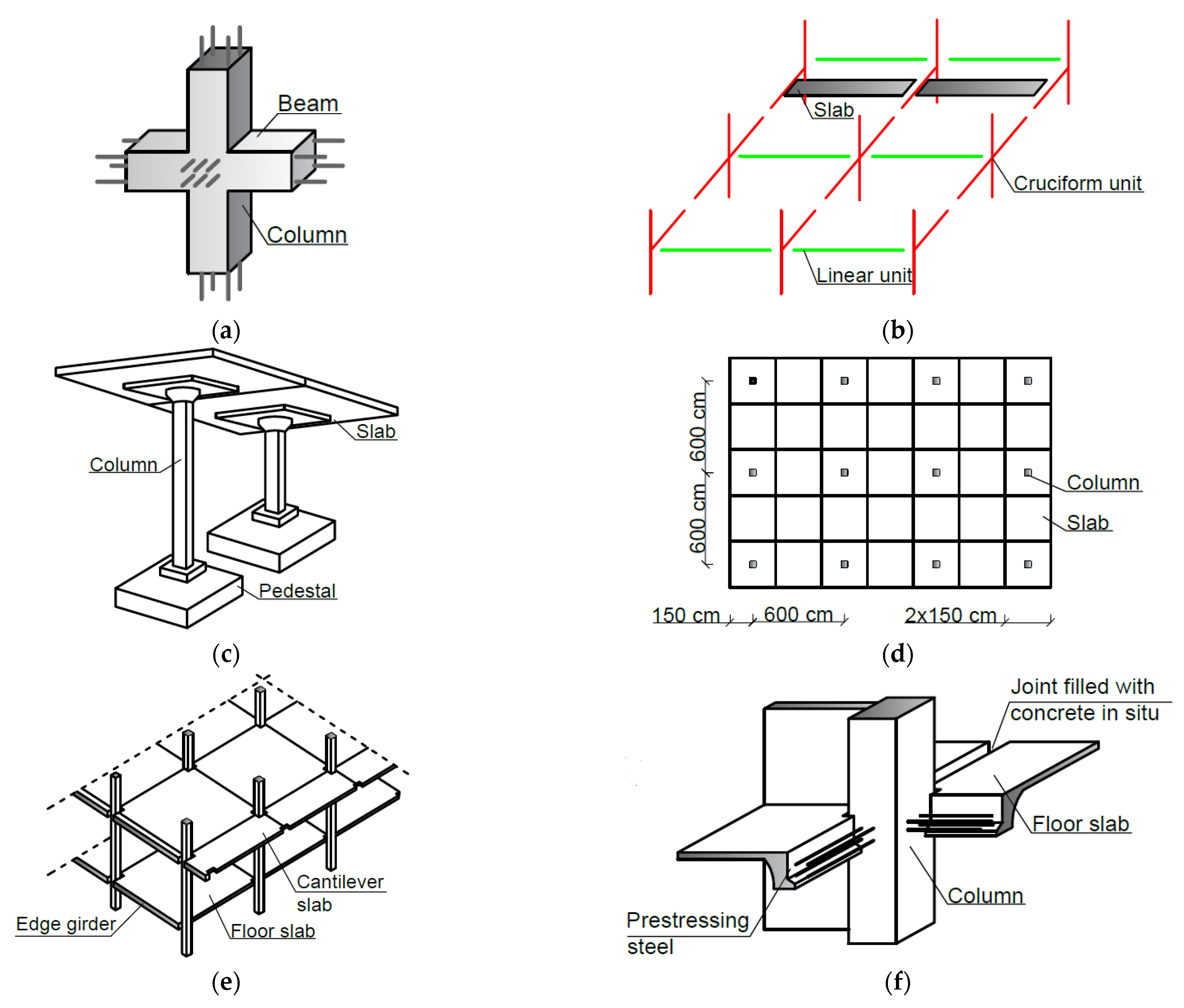 Buildings 12 01822 g002 Buildings 12 01822 g002