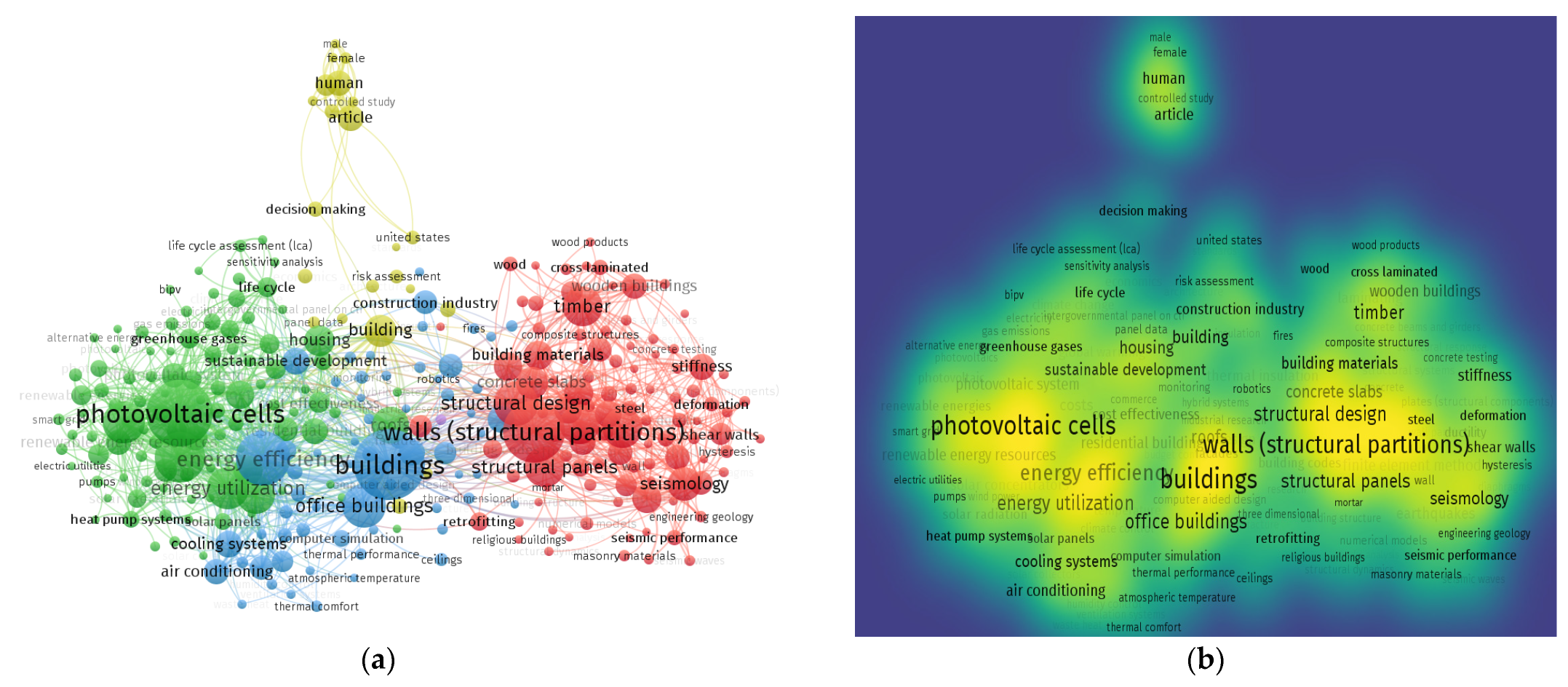 Buildings 12 01822 g005 Buildings 12 01822 g005