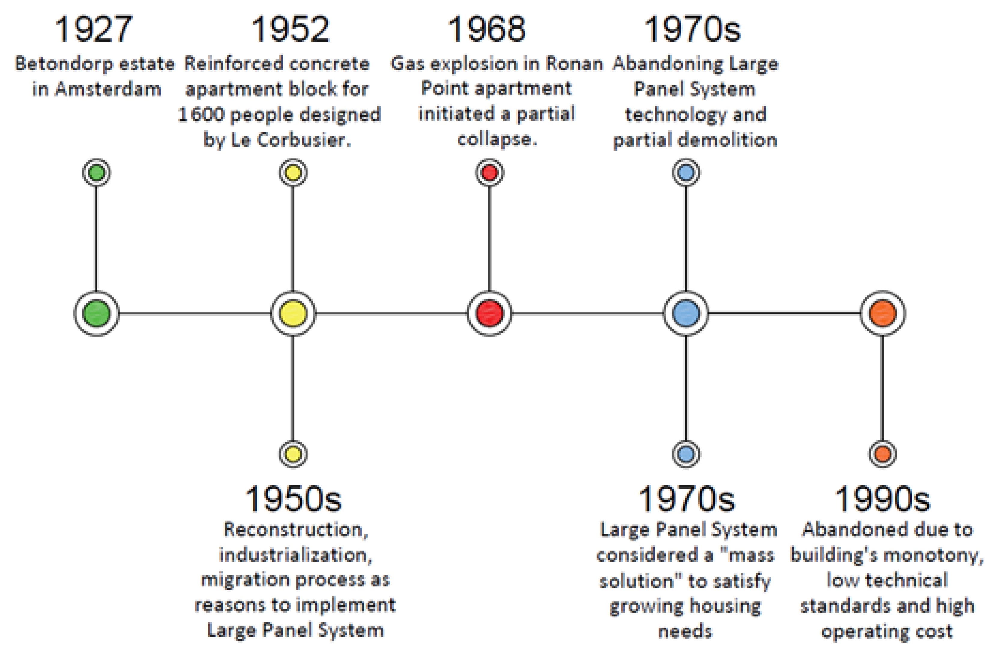 Buildings 12 01822 g006 Buildings 12 01822 g006