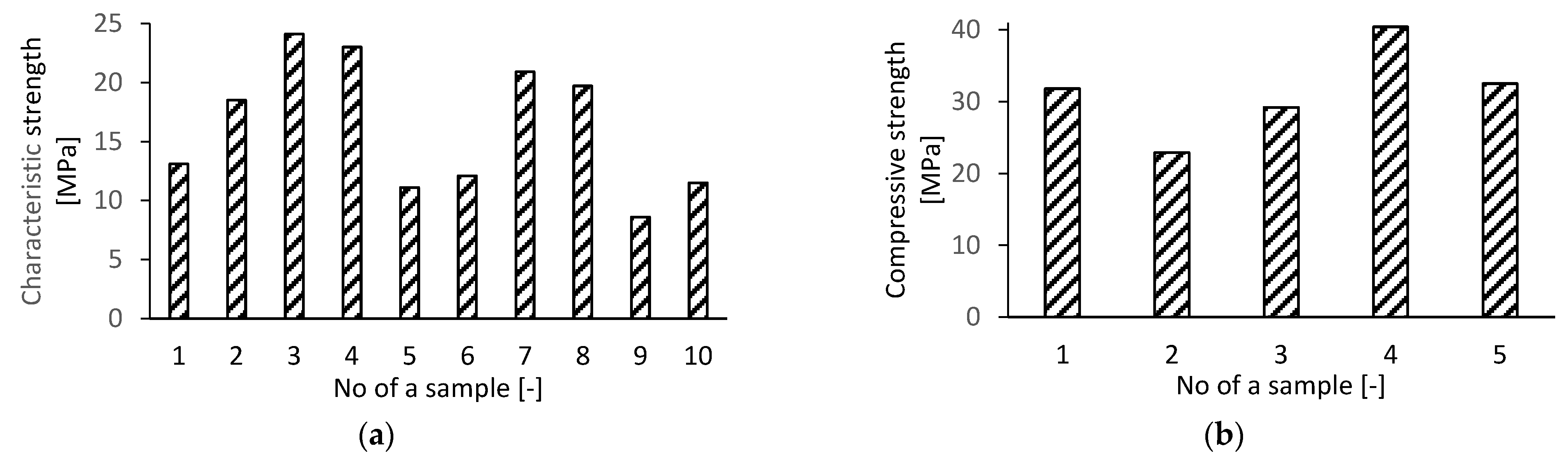 Buildings 12 01822 g010 Buildings 12 01822 g010