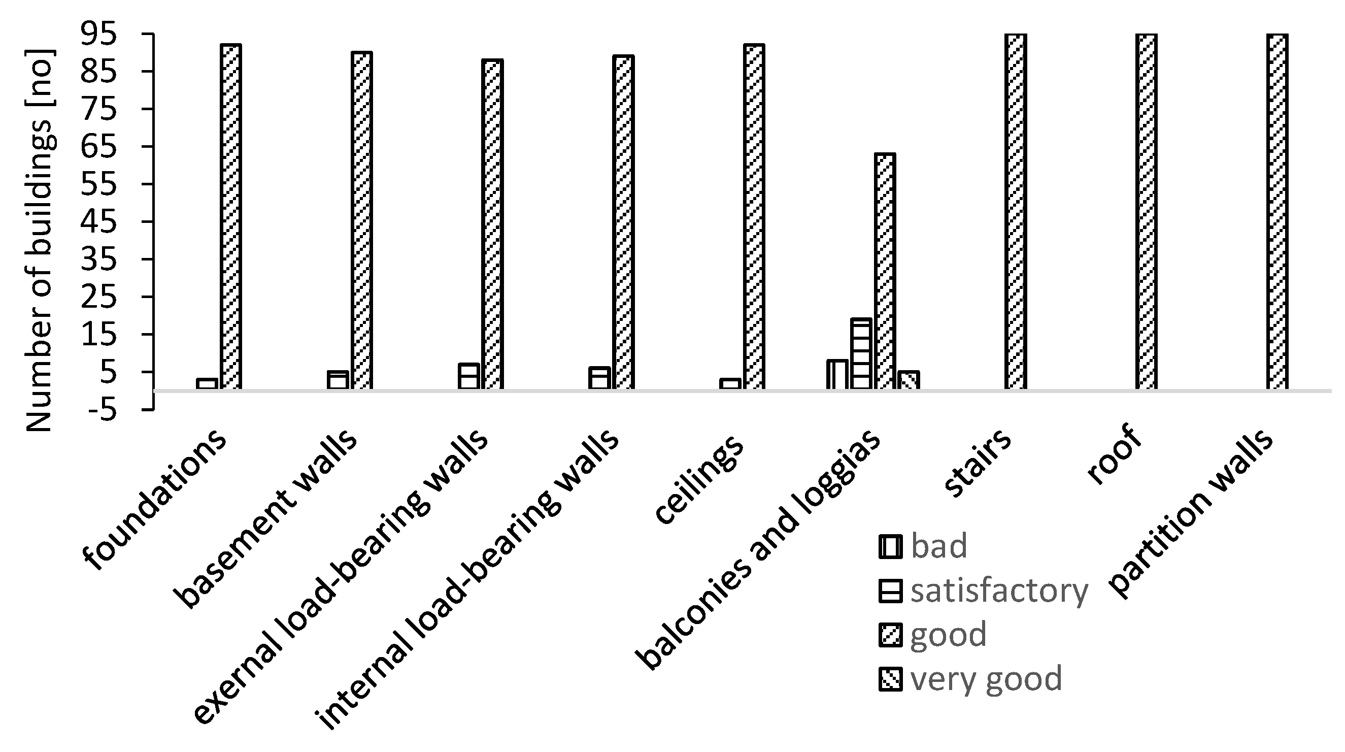 Buildings 12 01822 g012 Buildings 12 01822 g012