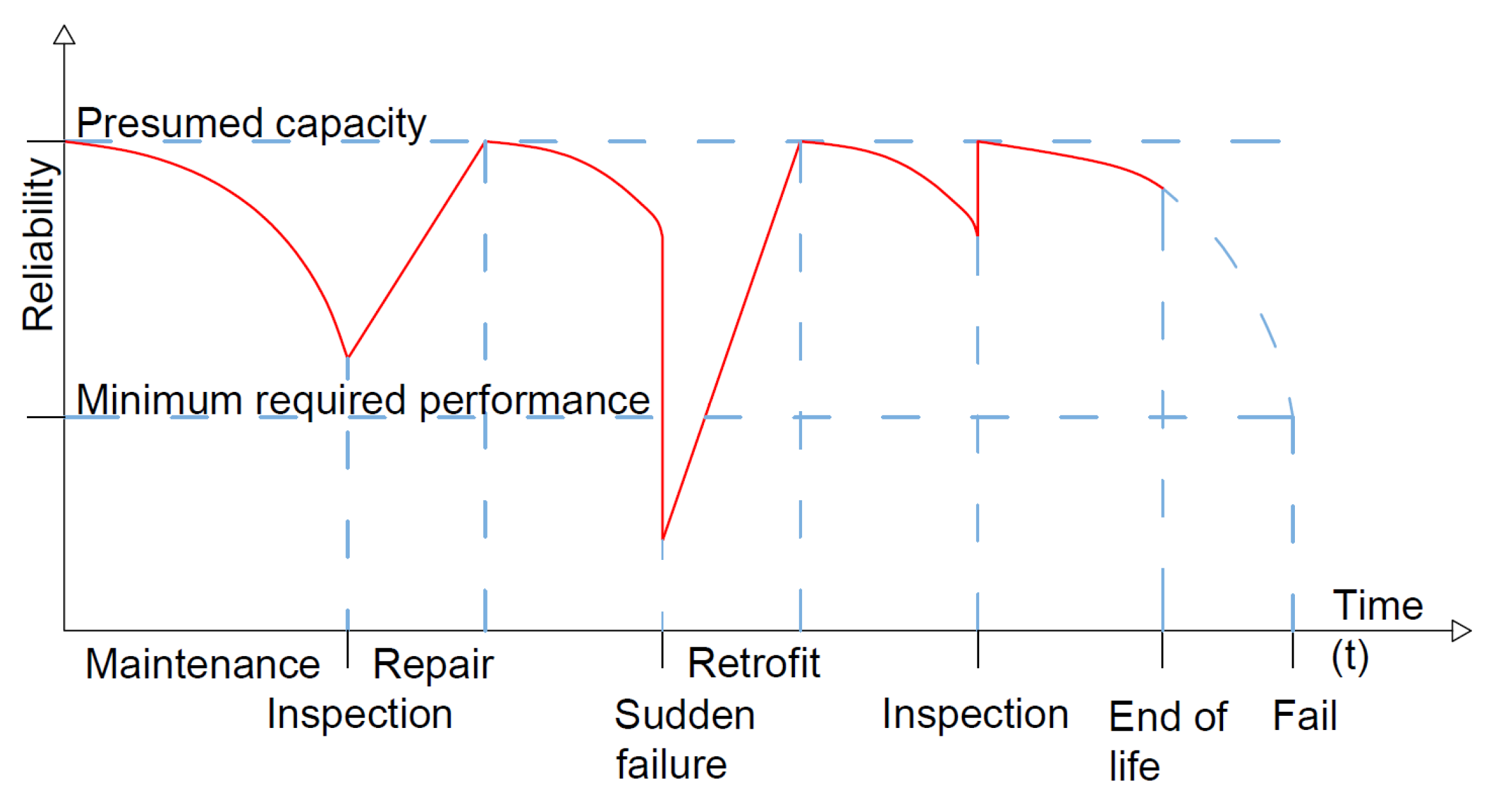 Buildings 12 01822 g014 Buildings 12 01822 g014