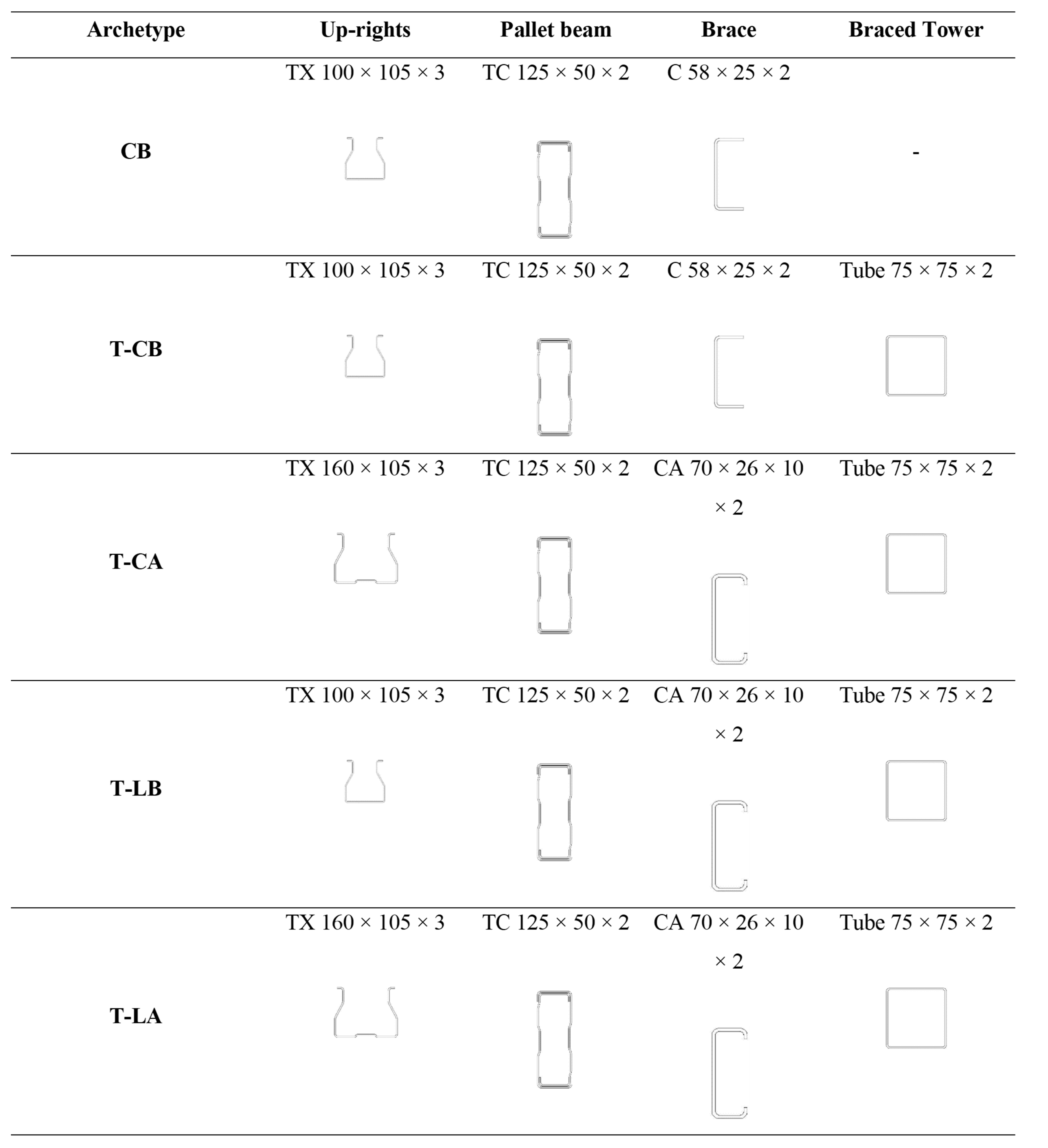 Buildings 12 01826 g002