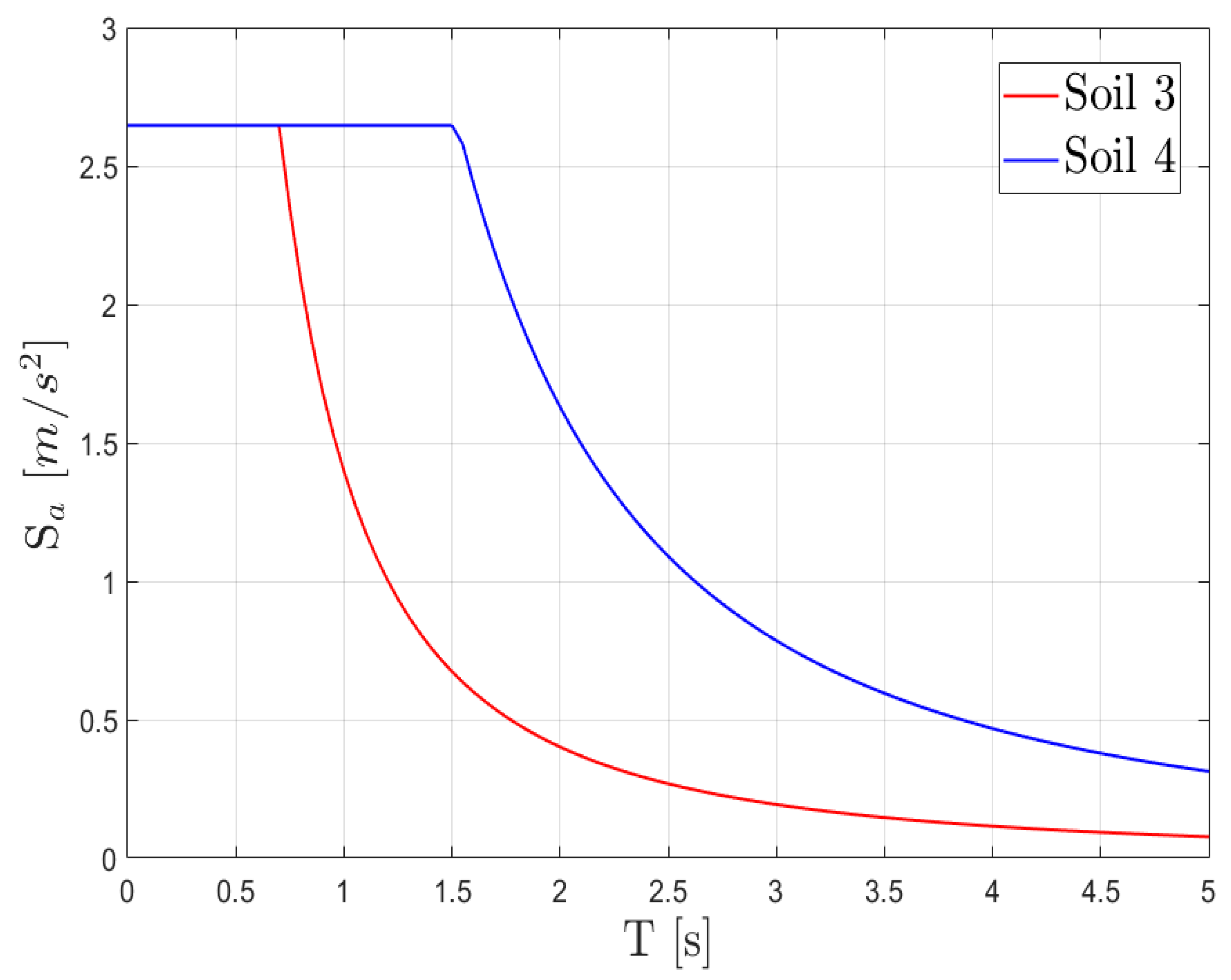 Buildings 12 01826 g003