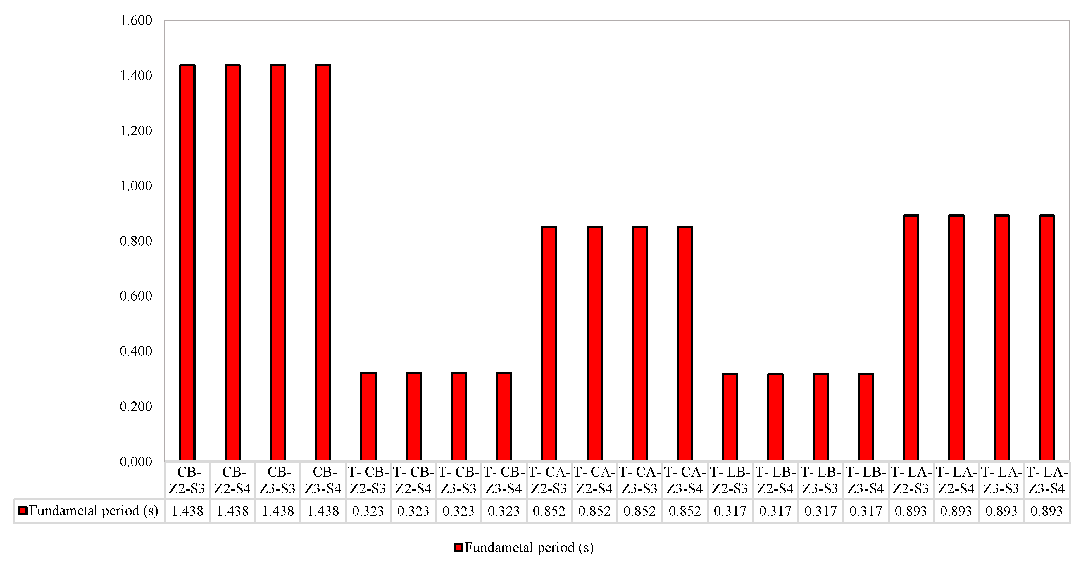 Buildings 12 01826 g004