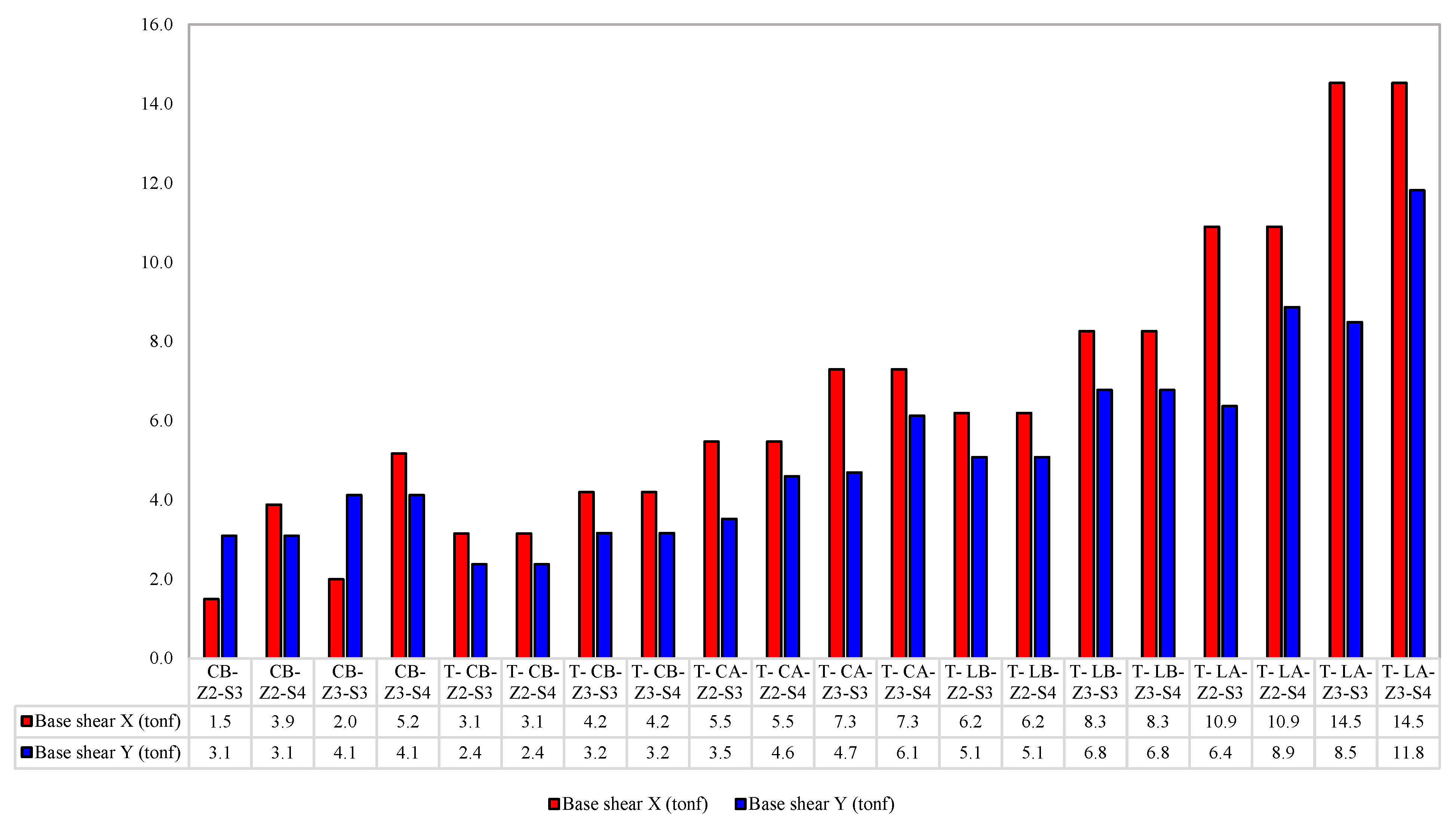 Buildings 12 01826 g005