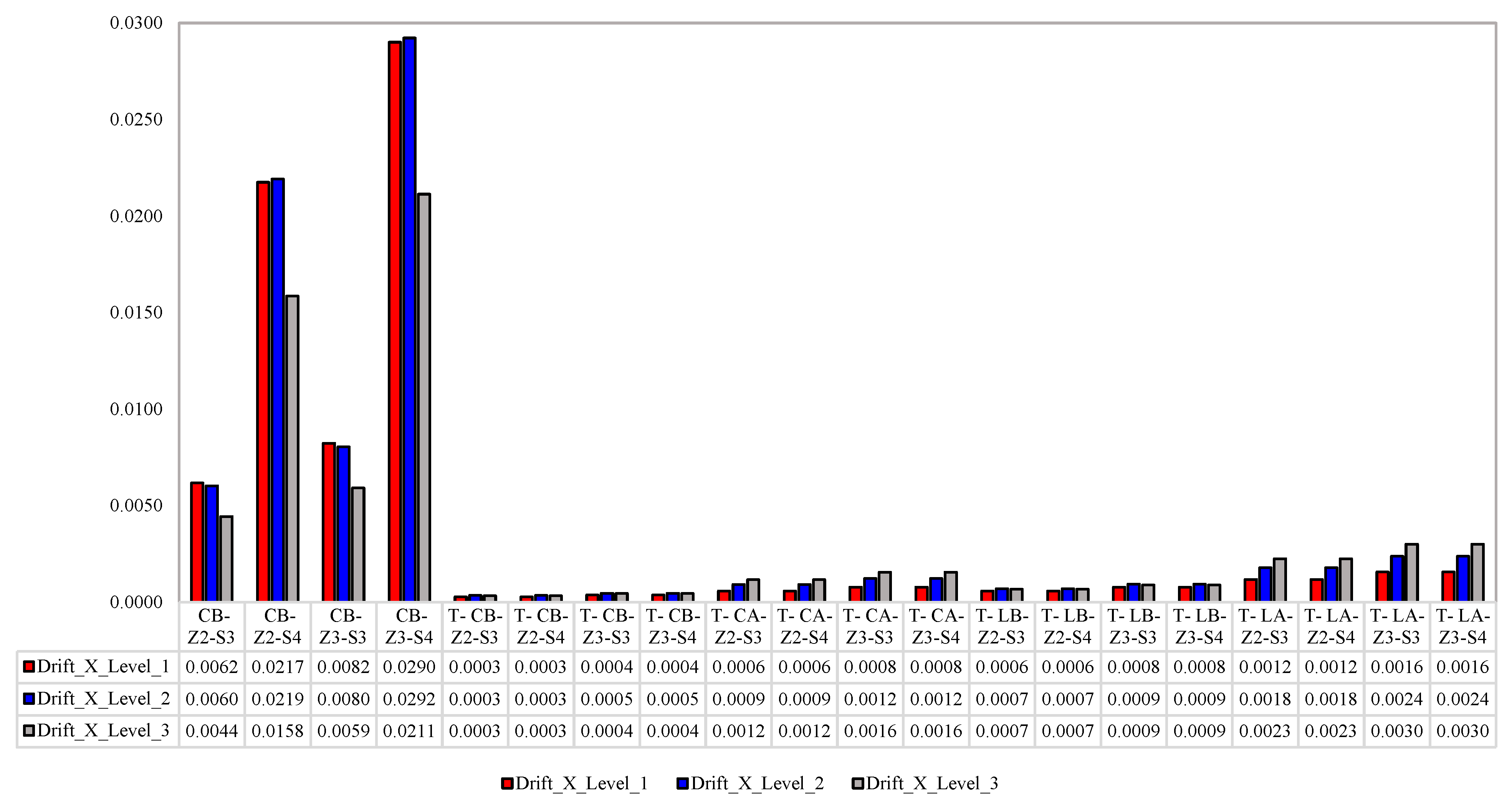 Buildings 12 01826 g006