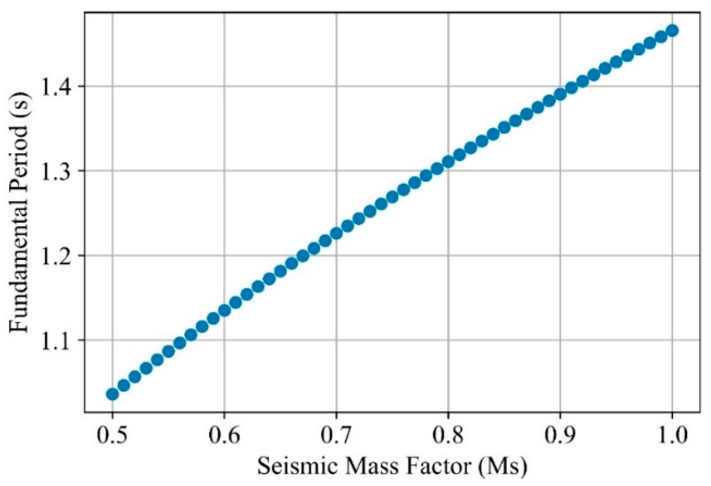 Buildings 12 01826 g014