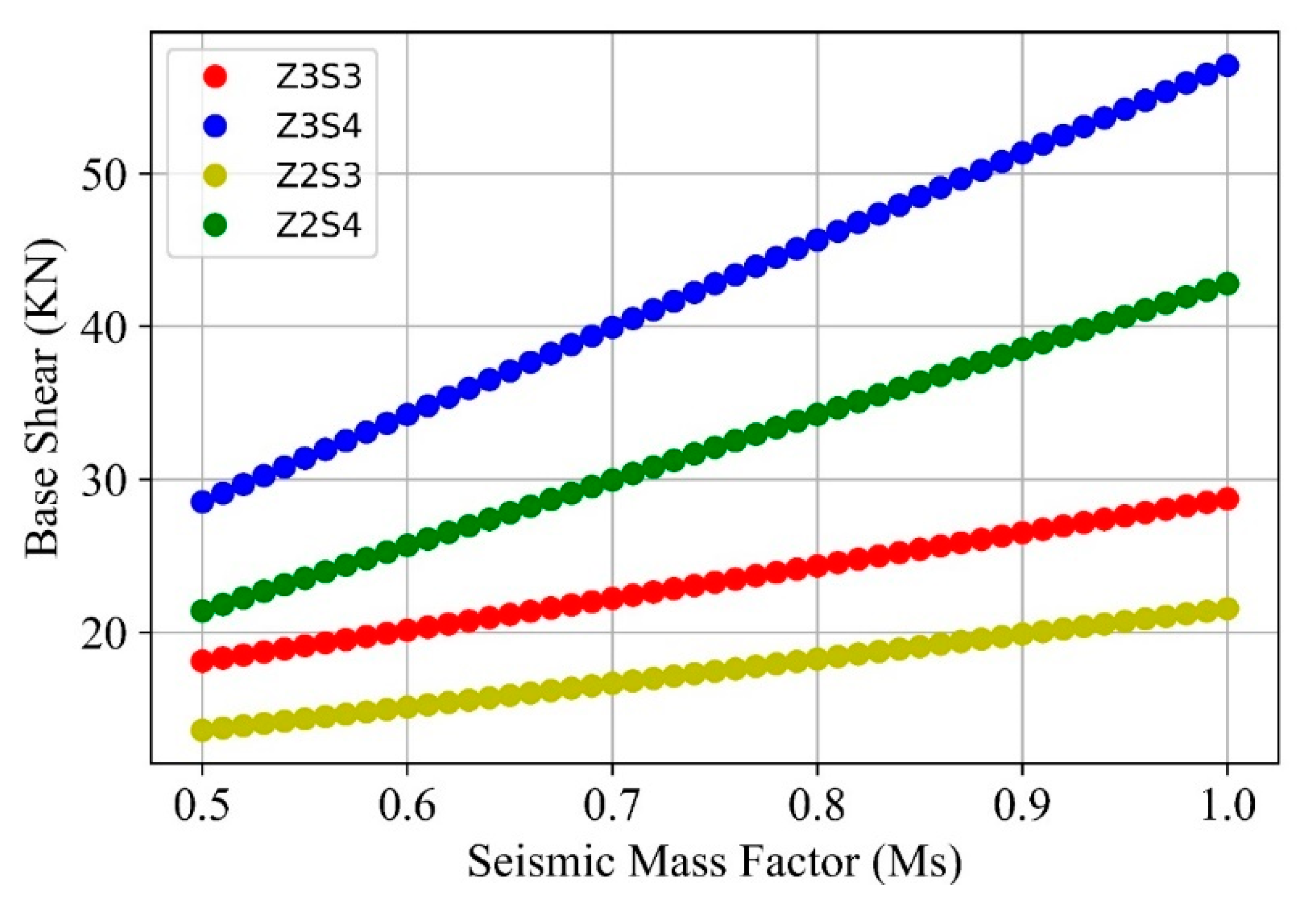 Buildings 12 01826 g015