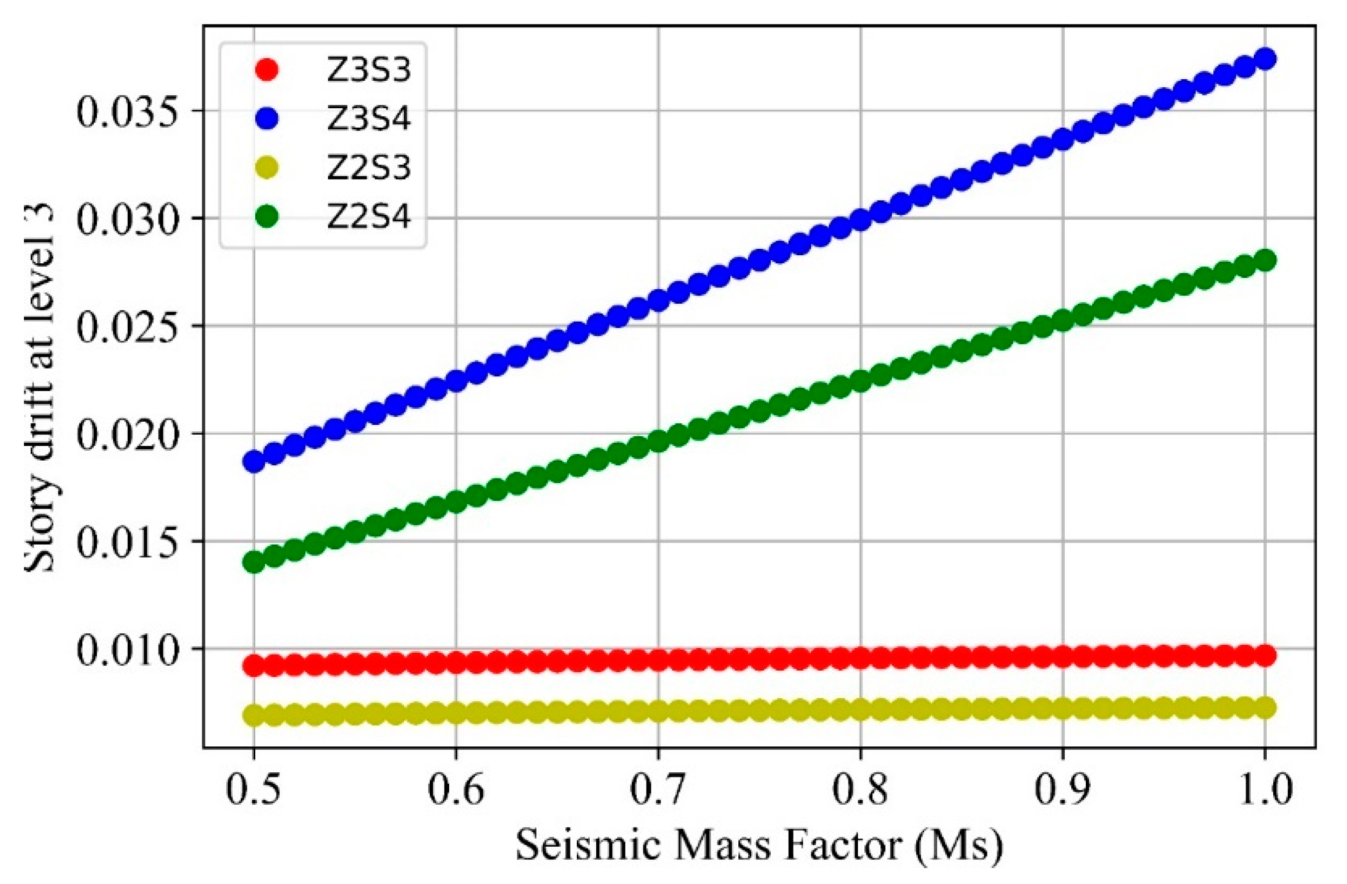 Buildings 12 01826 g018