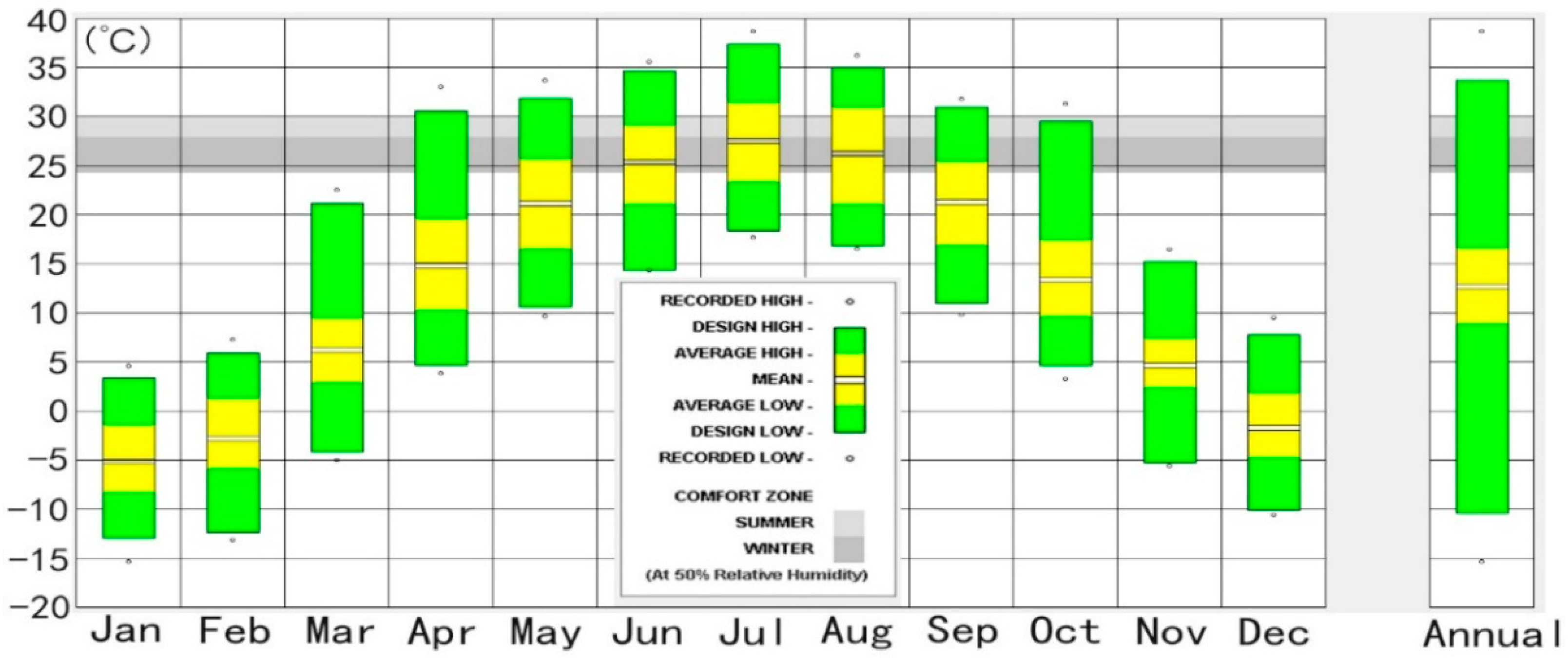 Buildings 12 01827 g002