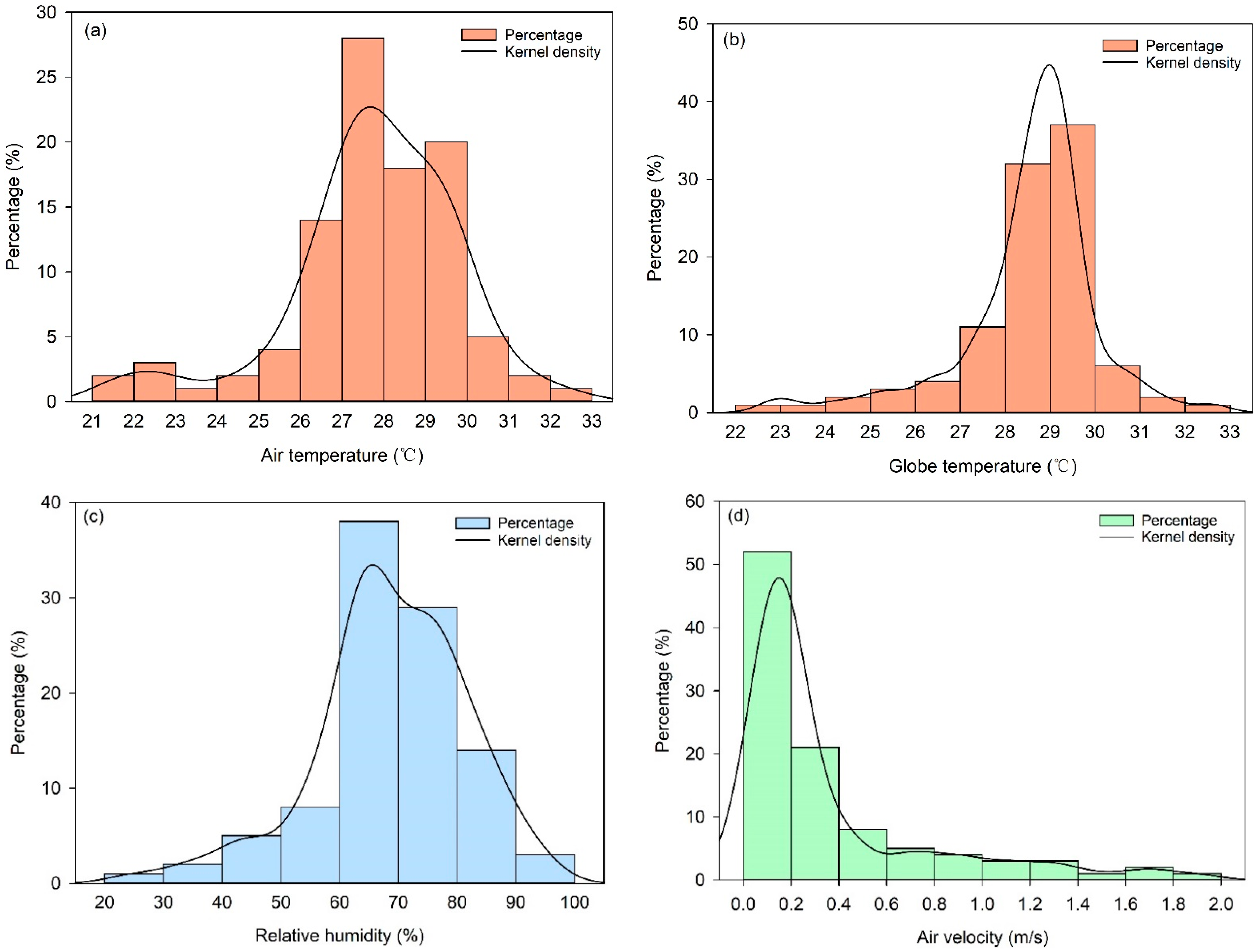 Buildings 12 01827 g004