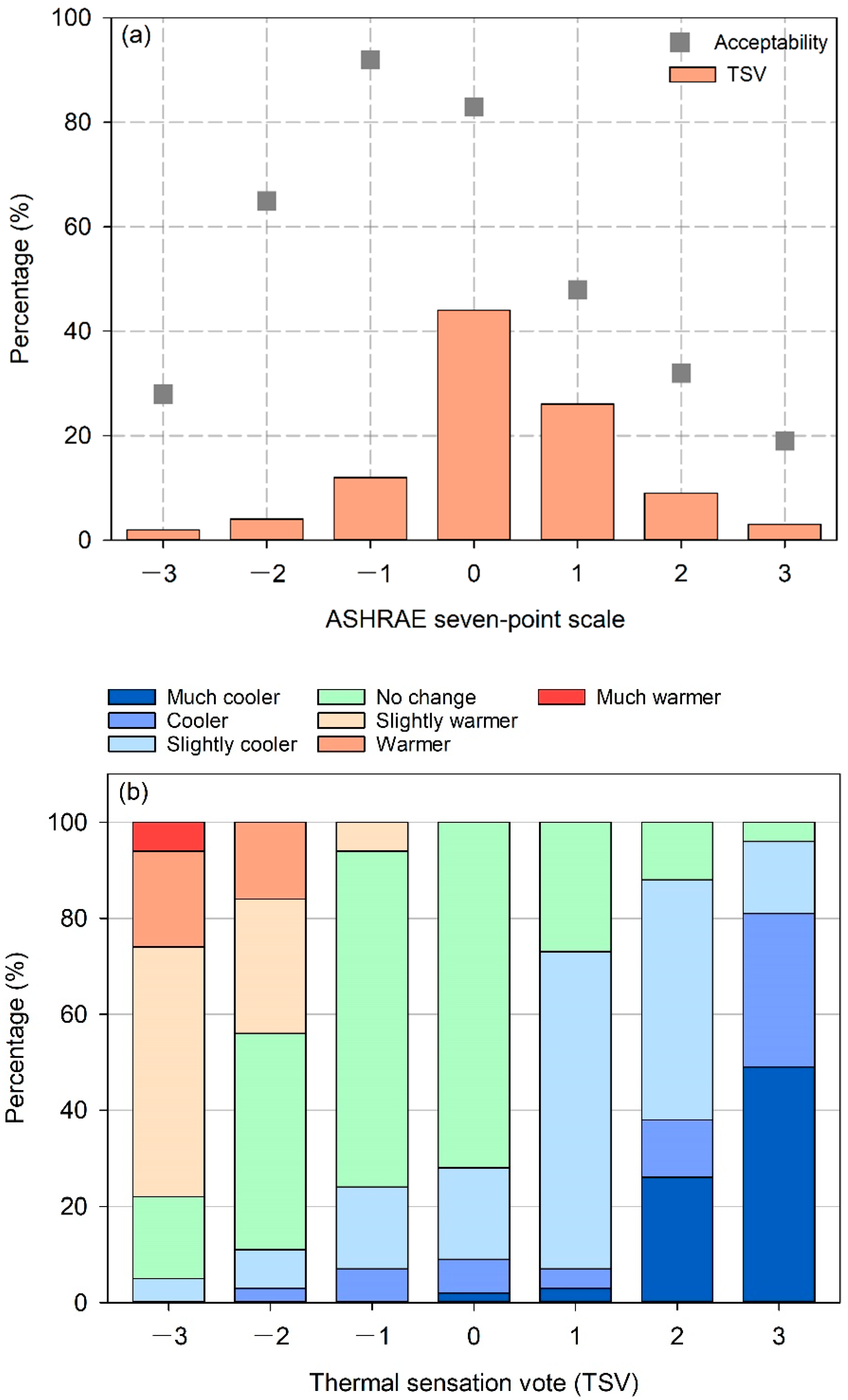 Buildings 12 01827 g005a