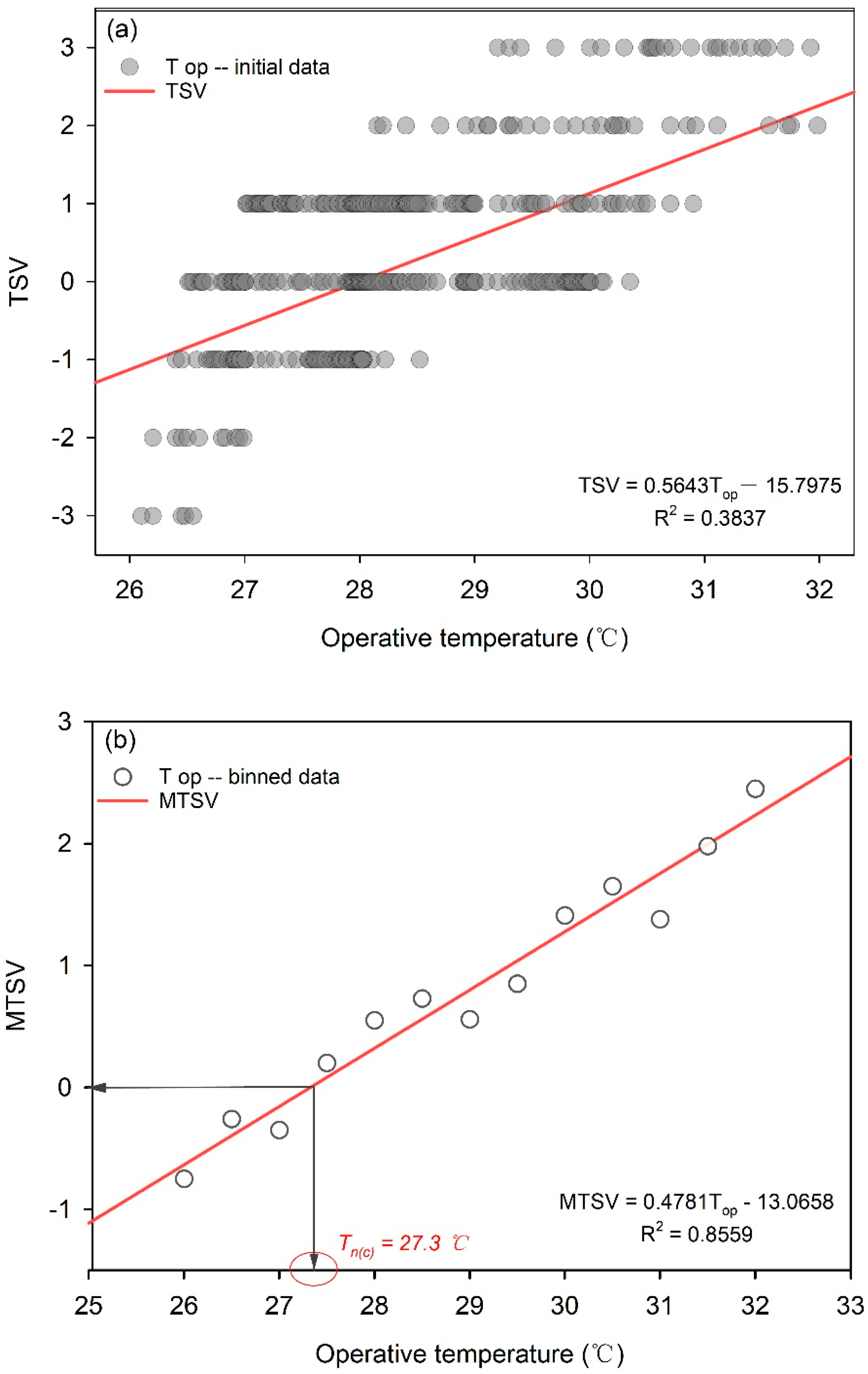Buildings 12 01827 g006