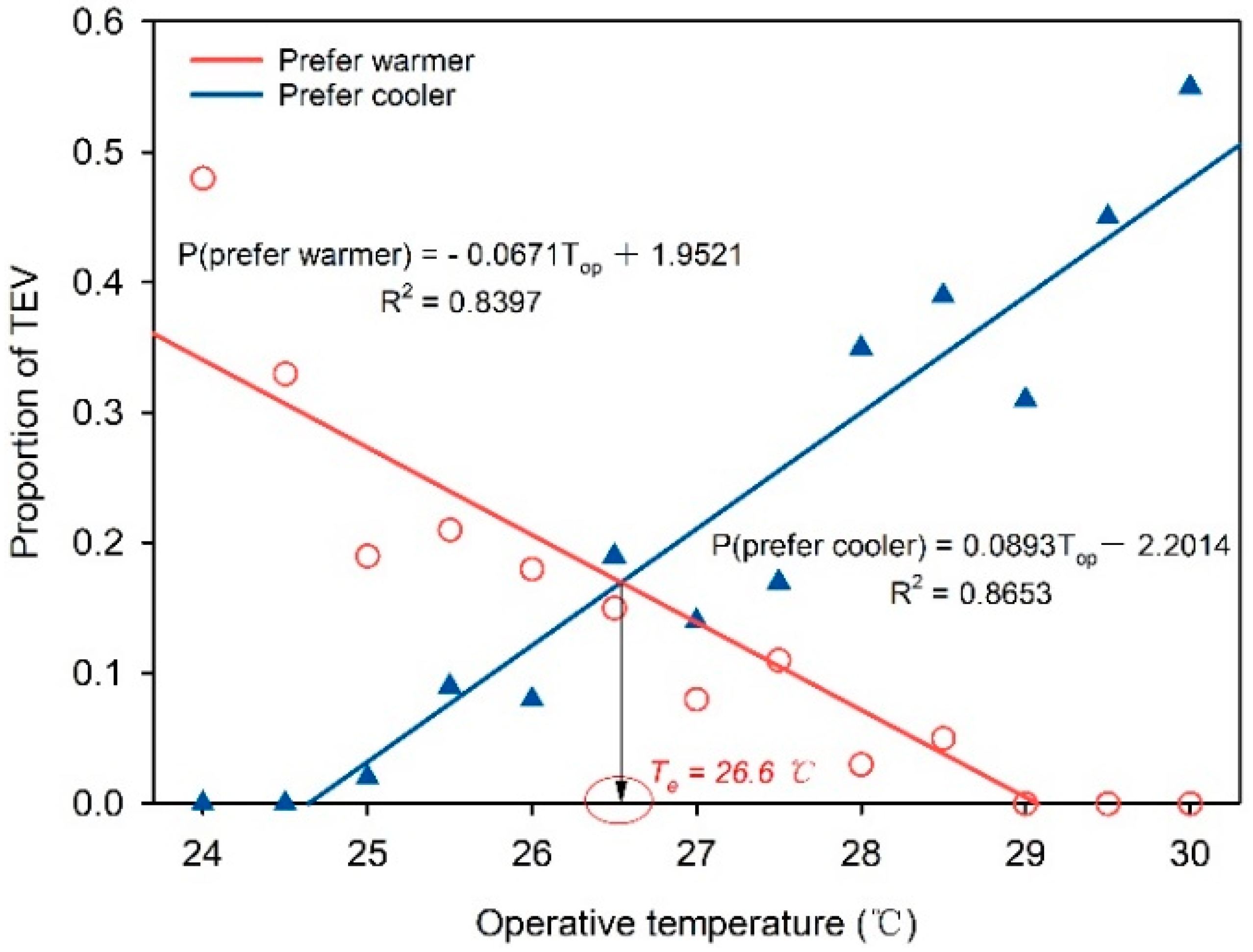 Buildings 12 01827 g008