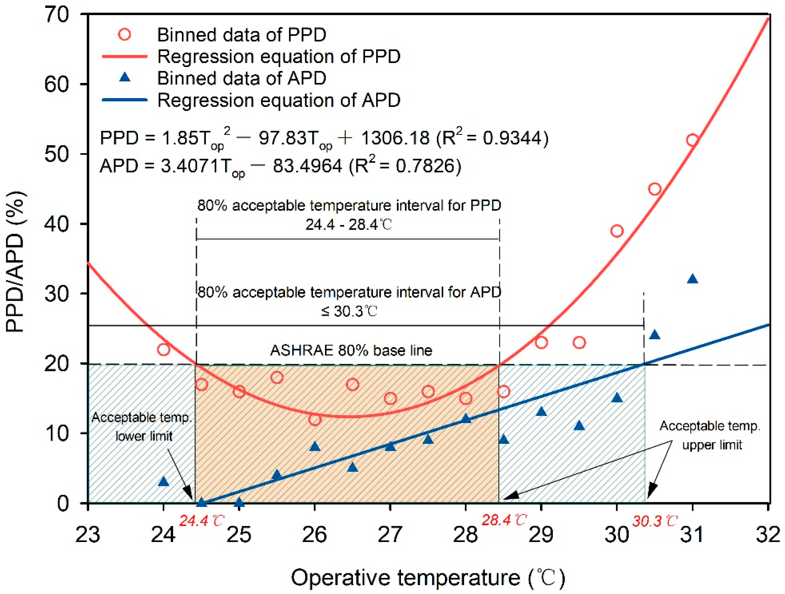 Buildings 12 01827 g009