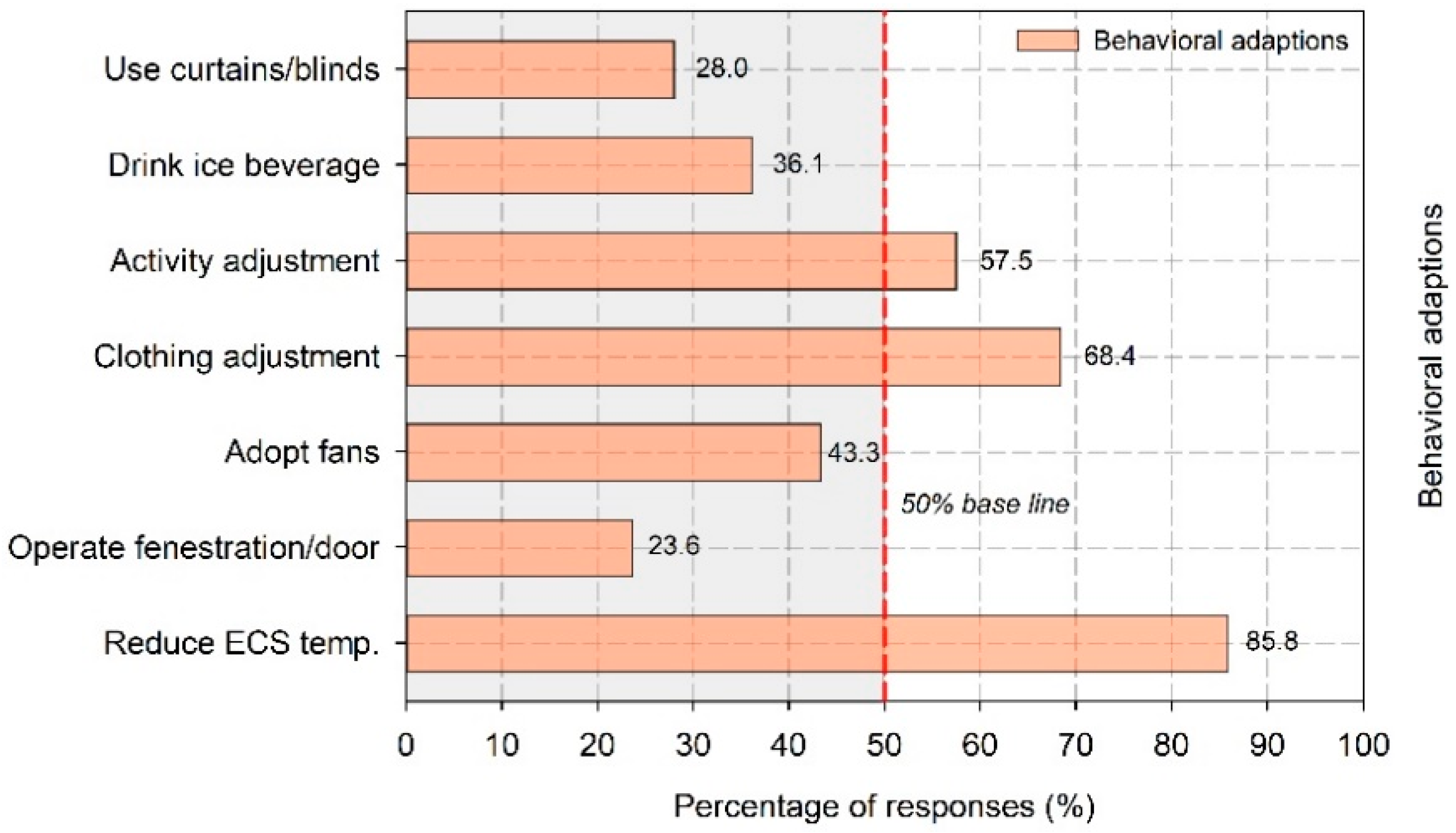 Buildings 12 01827 g010