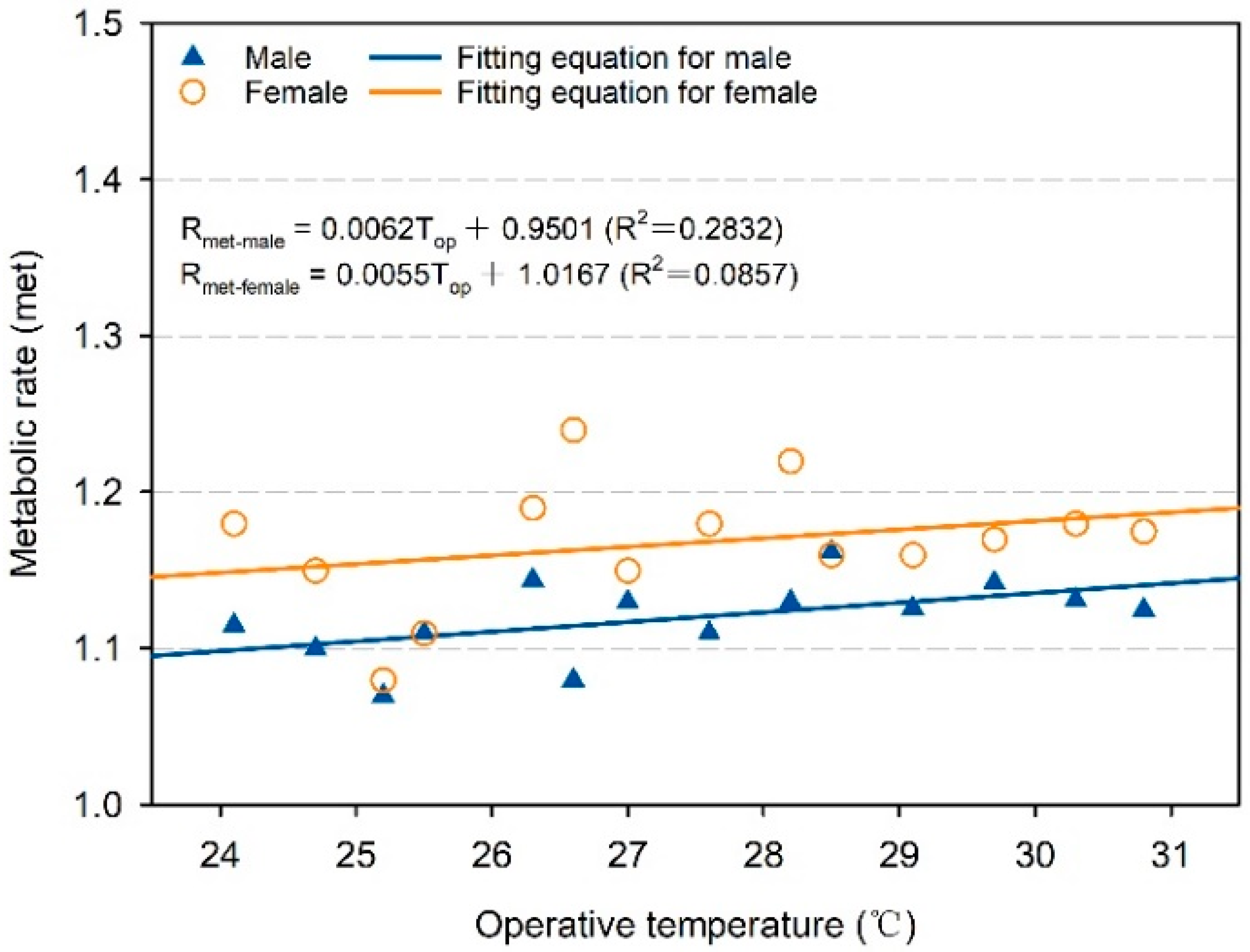 Buildings 12 01827 g012