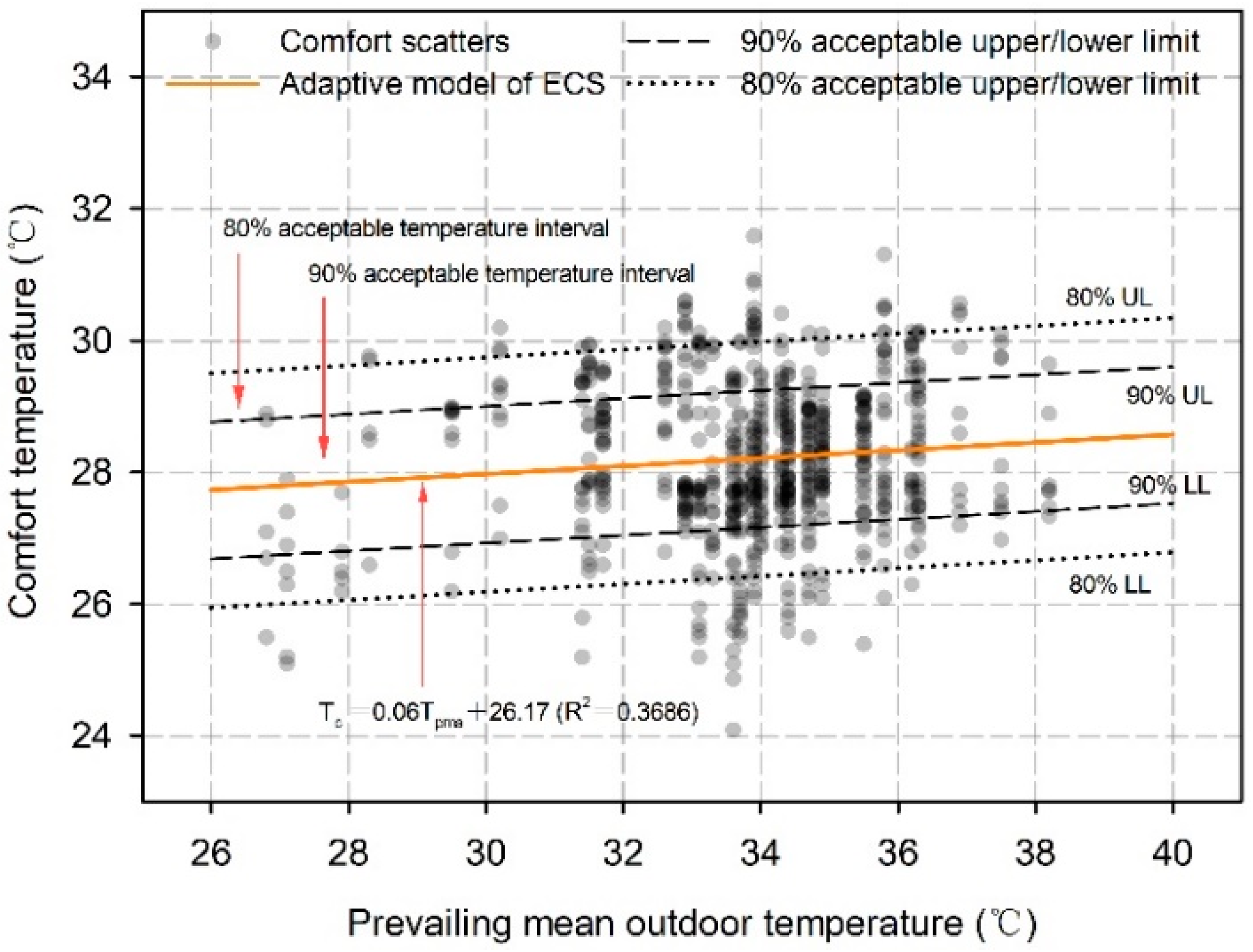 Buildings 12 01827 g013