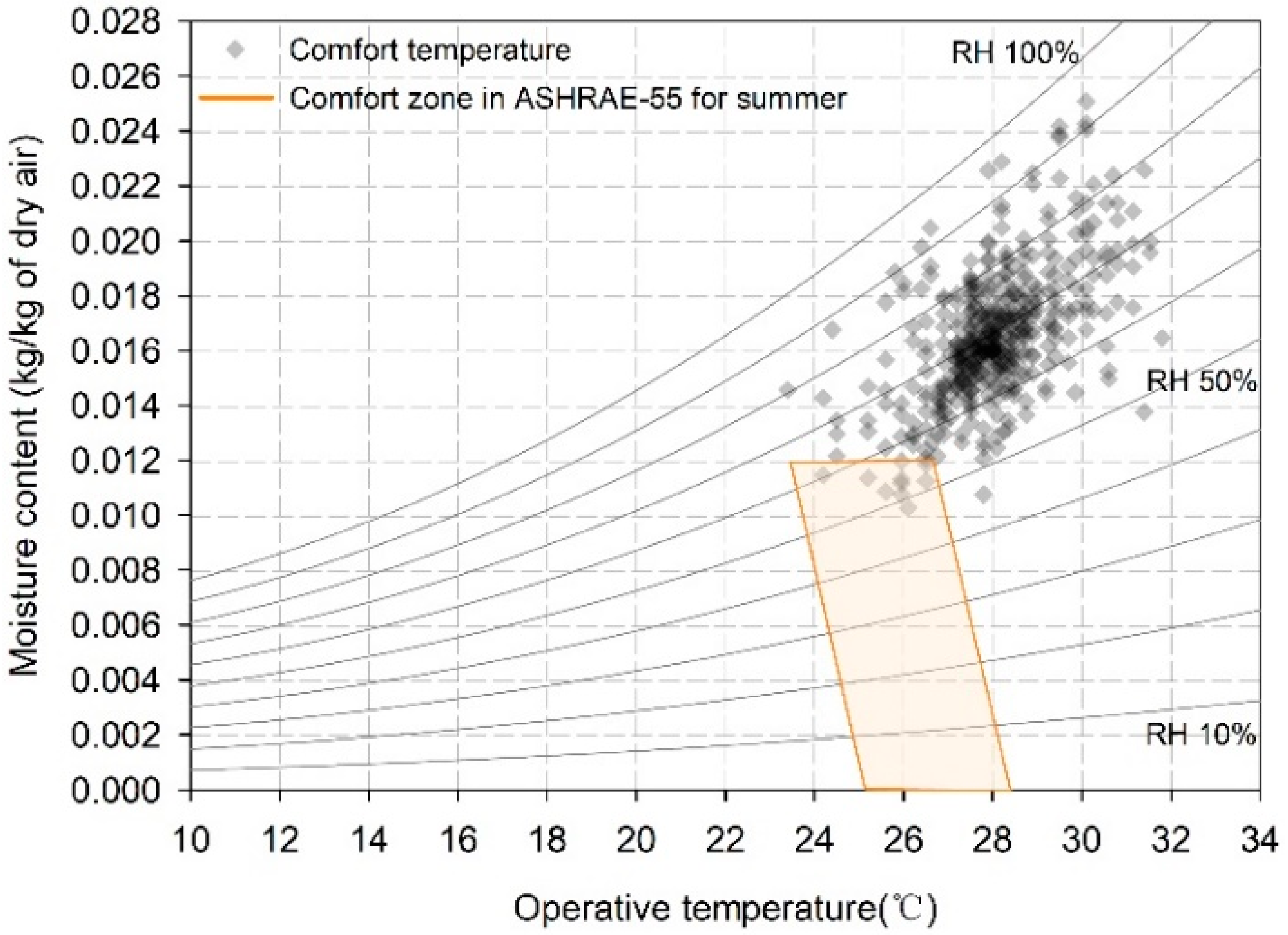 Buildings 12 01827 g014