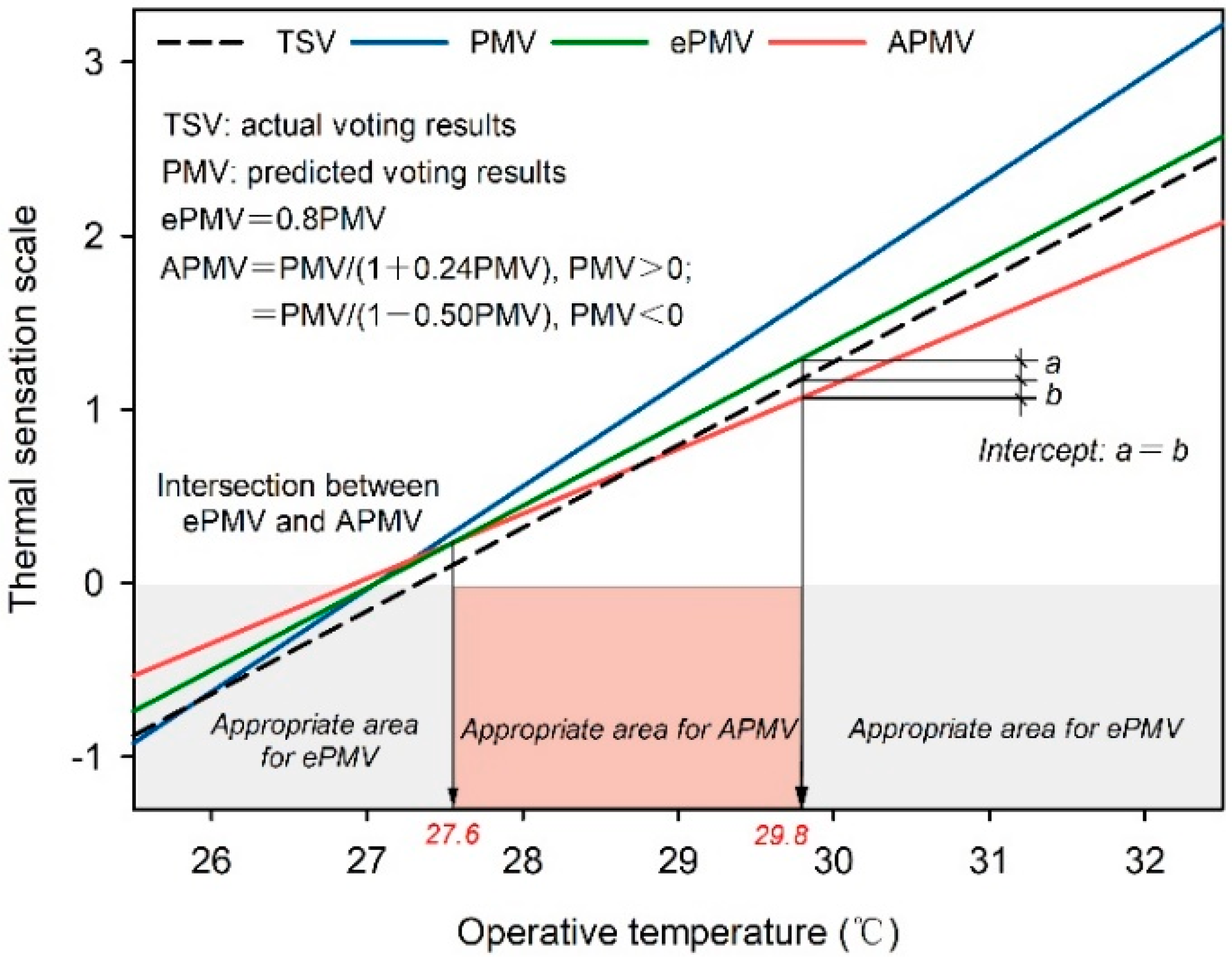 Buildings 12 01827 g015
