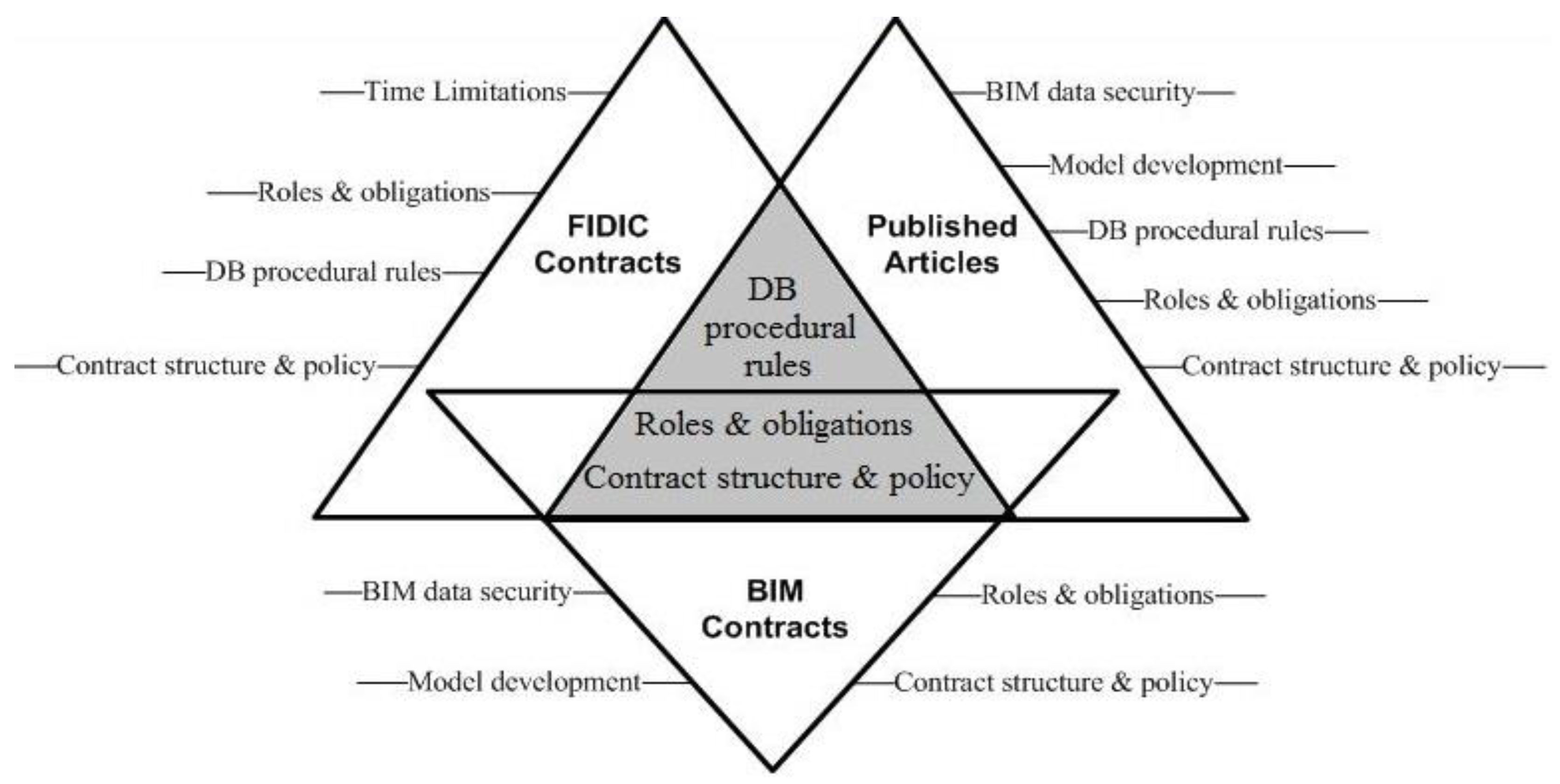 Buildings 12 01828 g001 Buildings 12 01828 g001