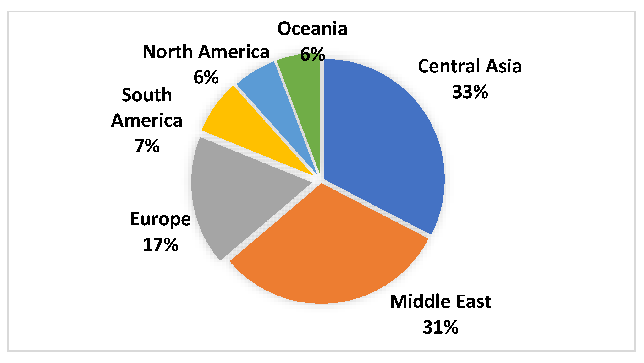 Buildings 12 01828 g002 Buildings 12 01828 g002