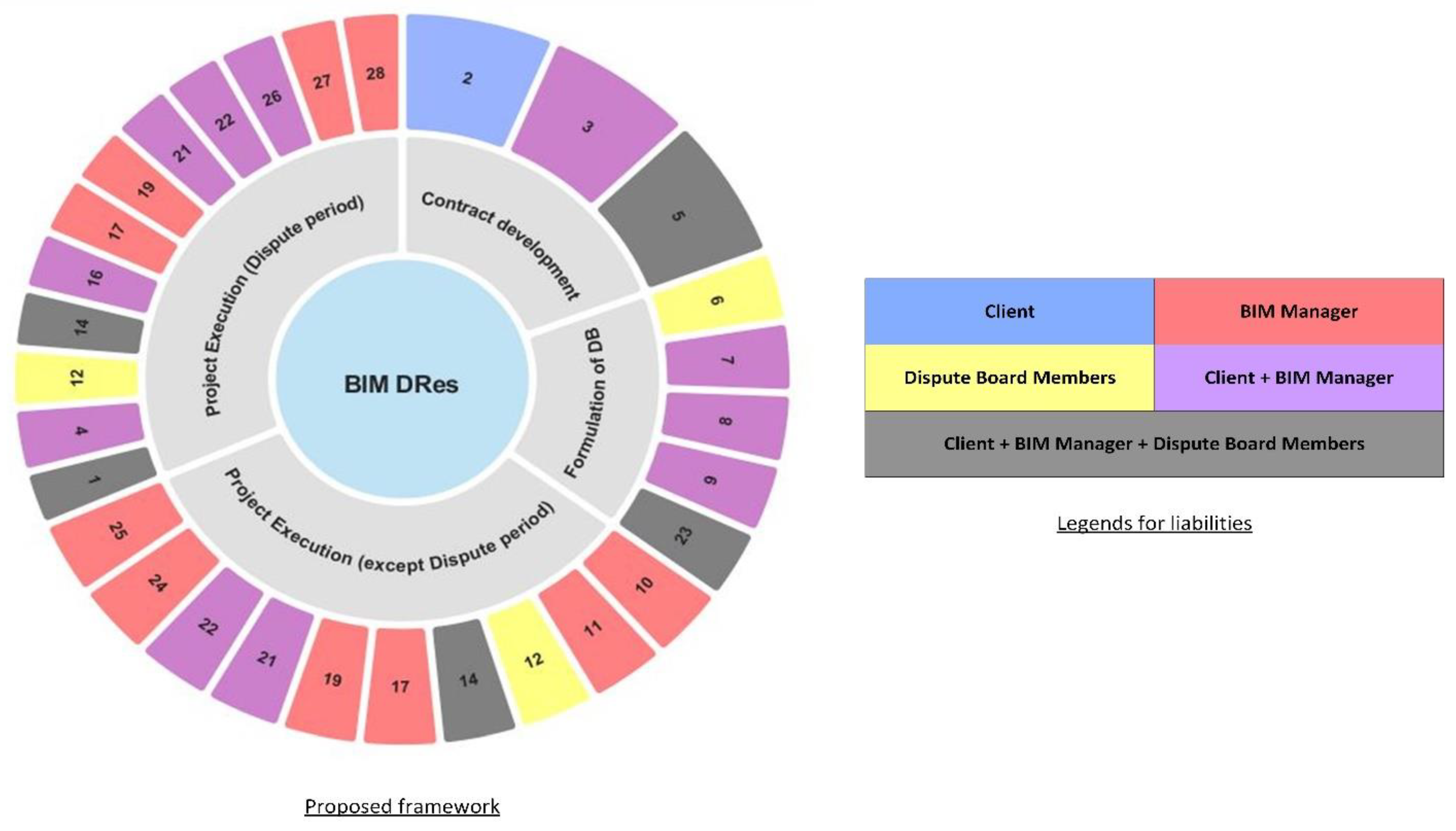 Buildings 12 01828 g003 Buildings 12 01828 g003