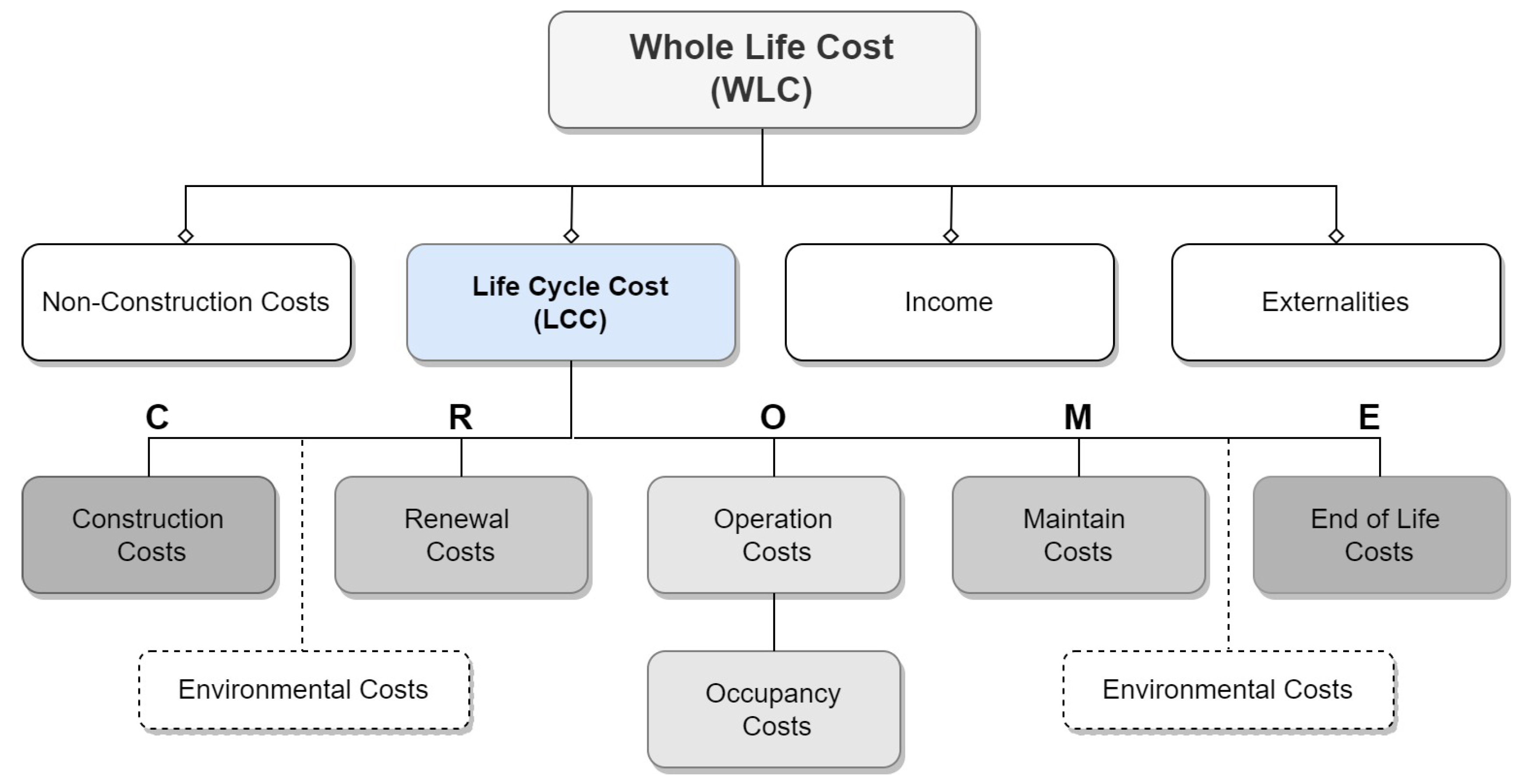 Buildings 12 01829 g001 Buildings 12 01829 g001