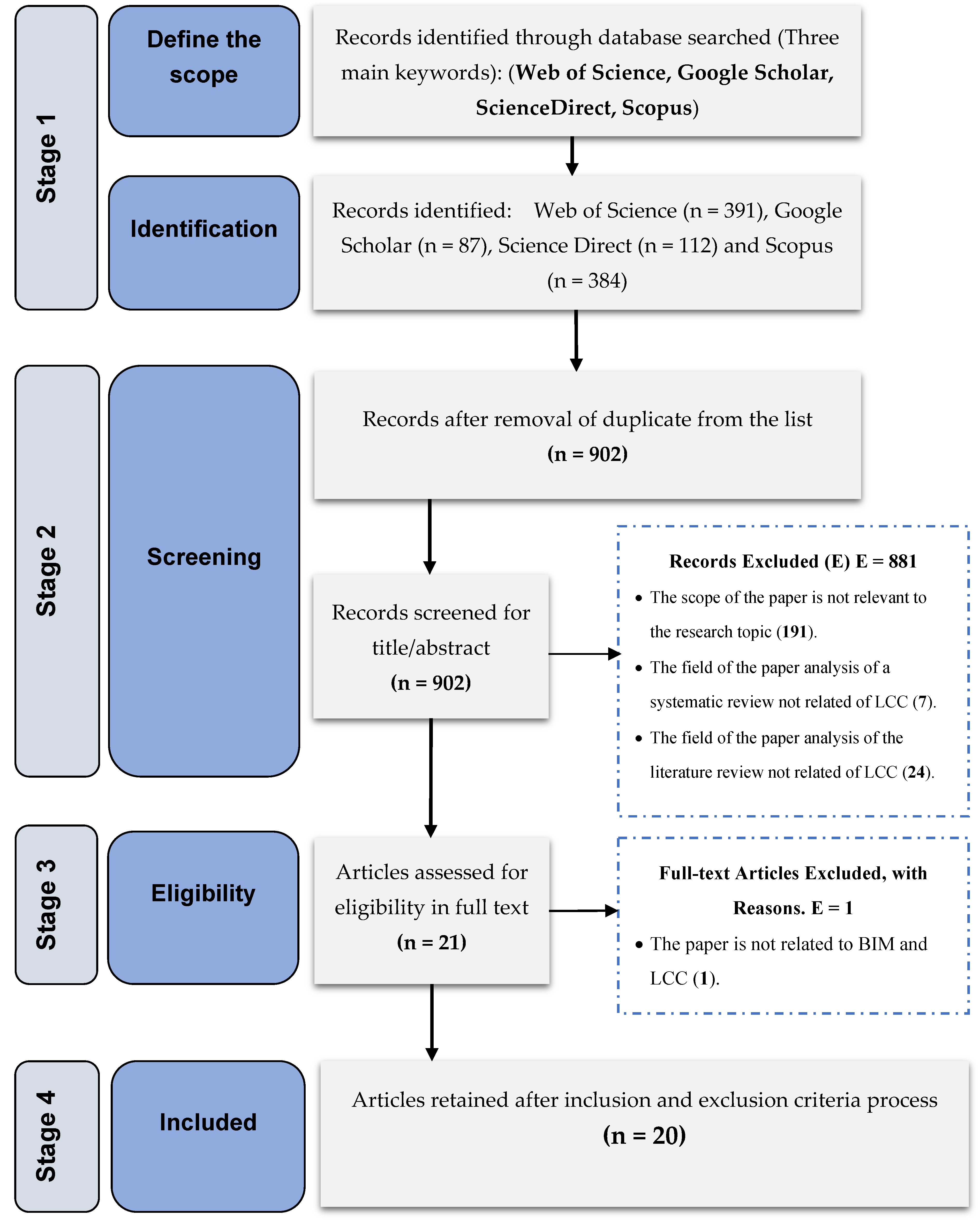 Buildings 12 01829 g003 Buildings 12 01829 g003