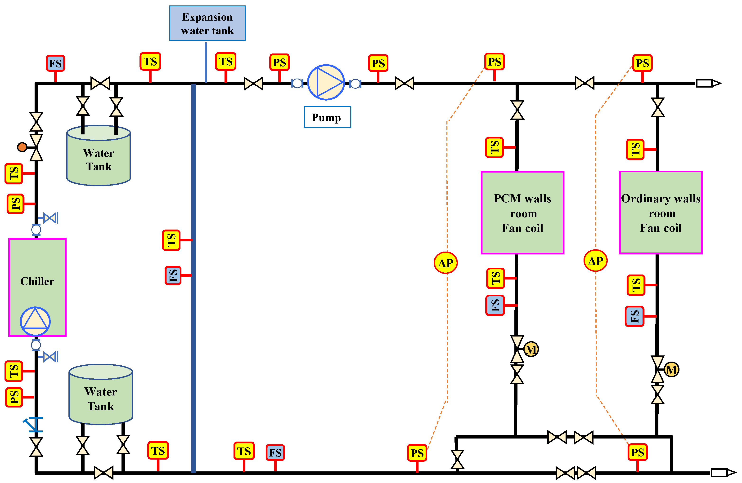 Buildings 12 01830 g003 Buildings 12 01830 g003