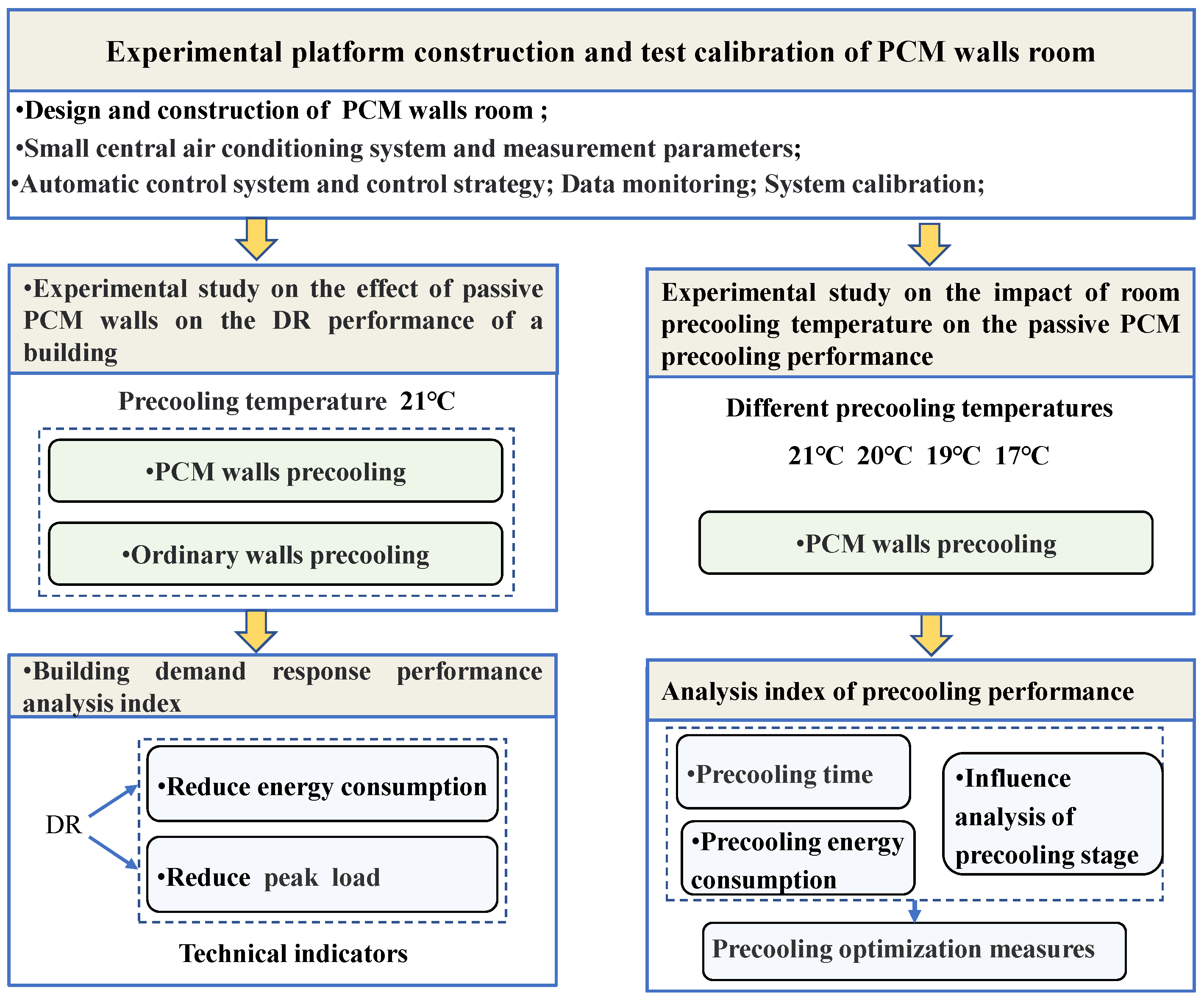 Buildings 12 01830 g005 Buildings 12 01830 g005