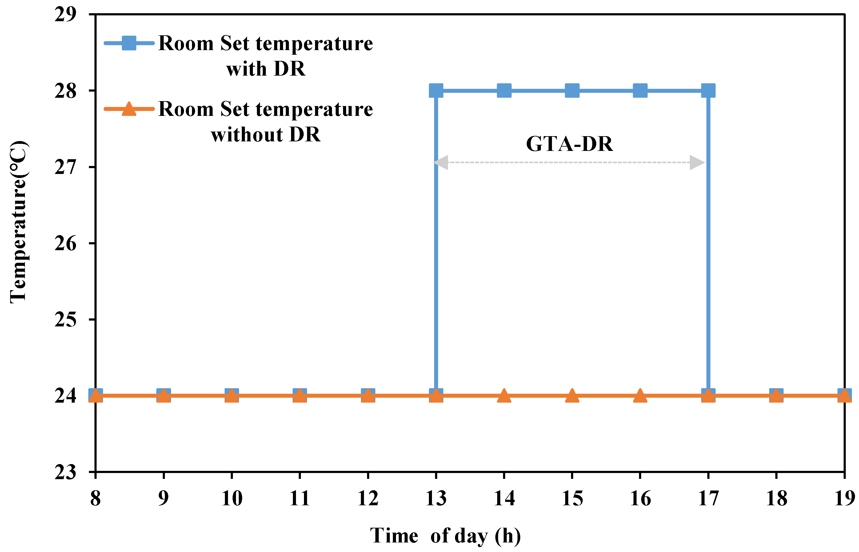 Buildings 12 01830 g006 Buildings 12 01830 g006