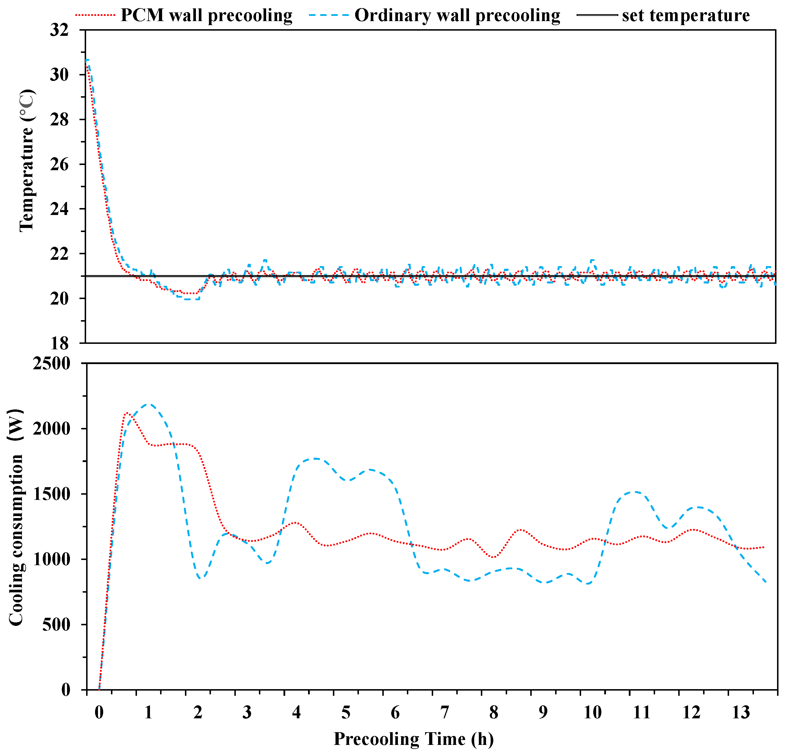 Buildings 12 01830 g007 Buildings 12 01830 g007