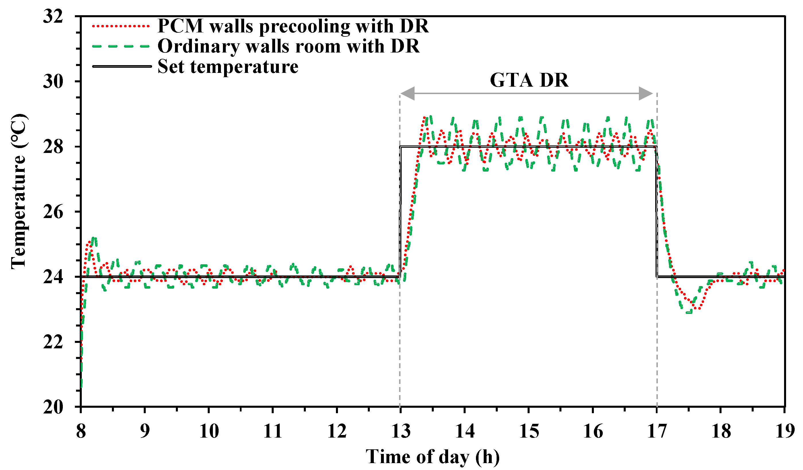 Buildings 12 01830 g008 Buildings 12 01830 g008