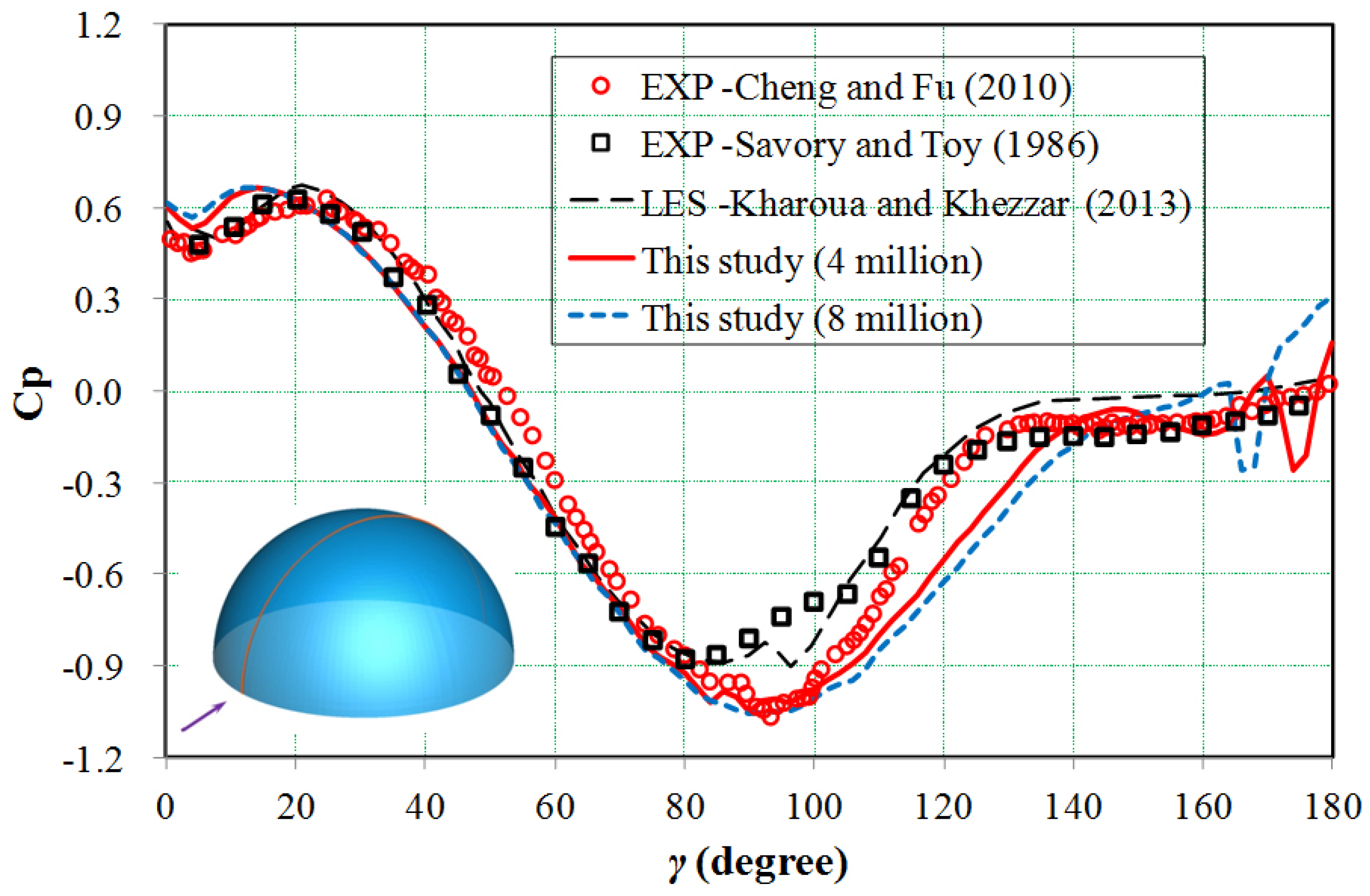 Buildings 12 01832 g005