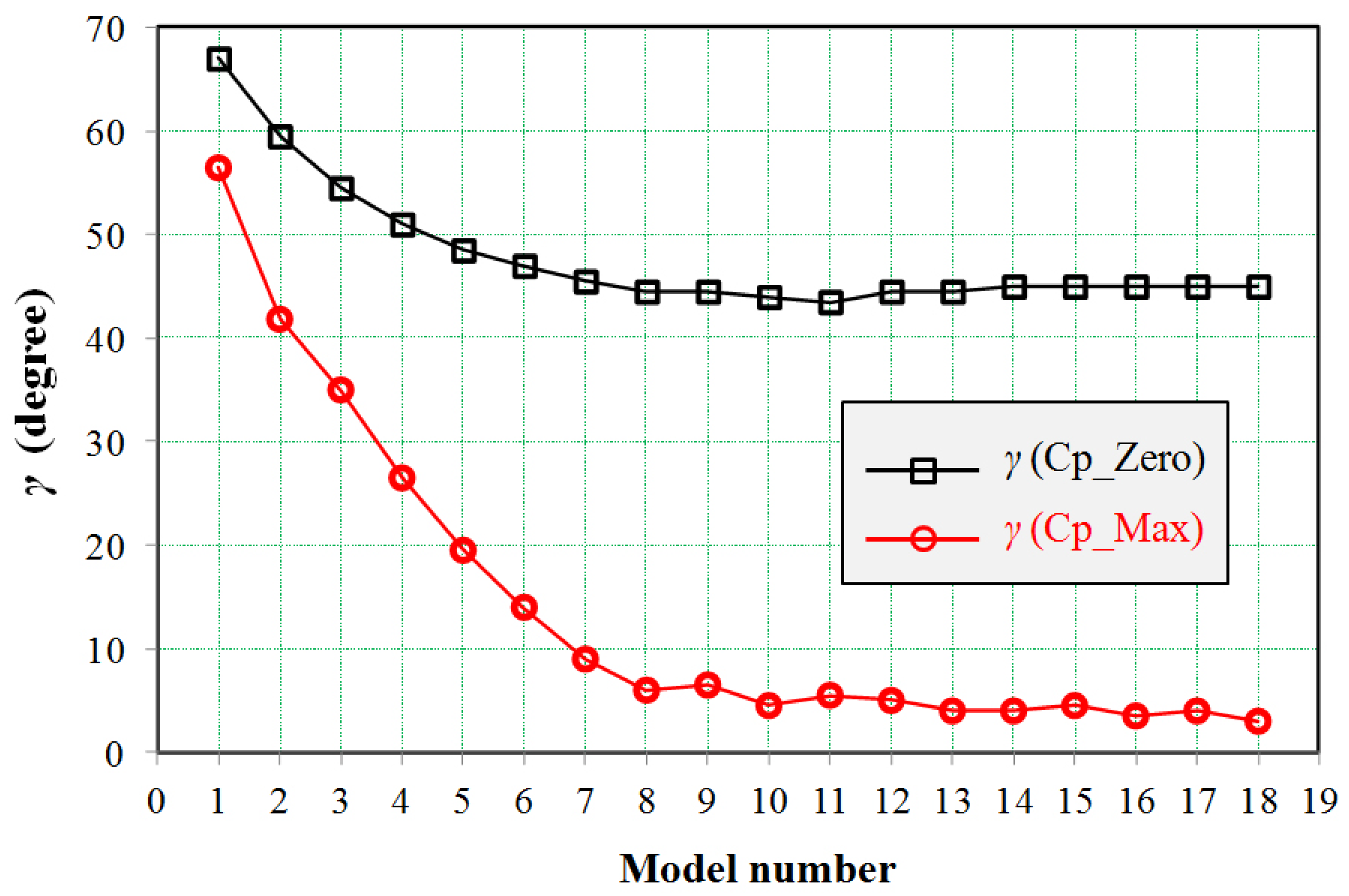Buildings 12 01832 g010