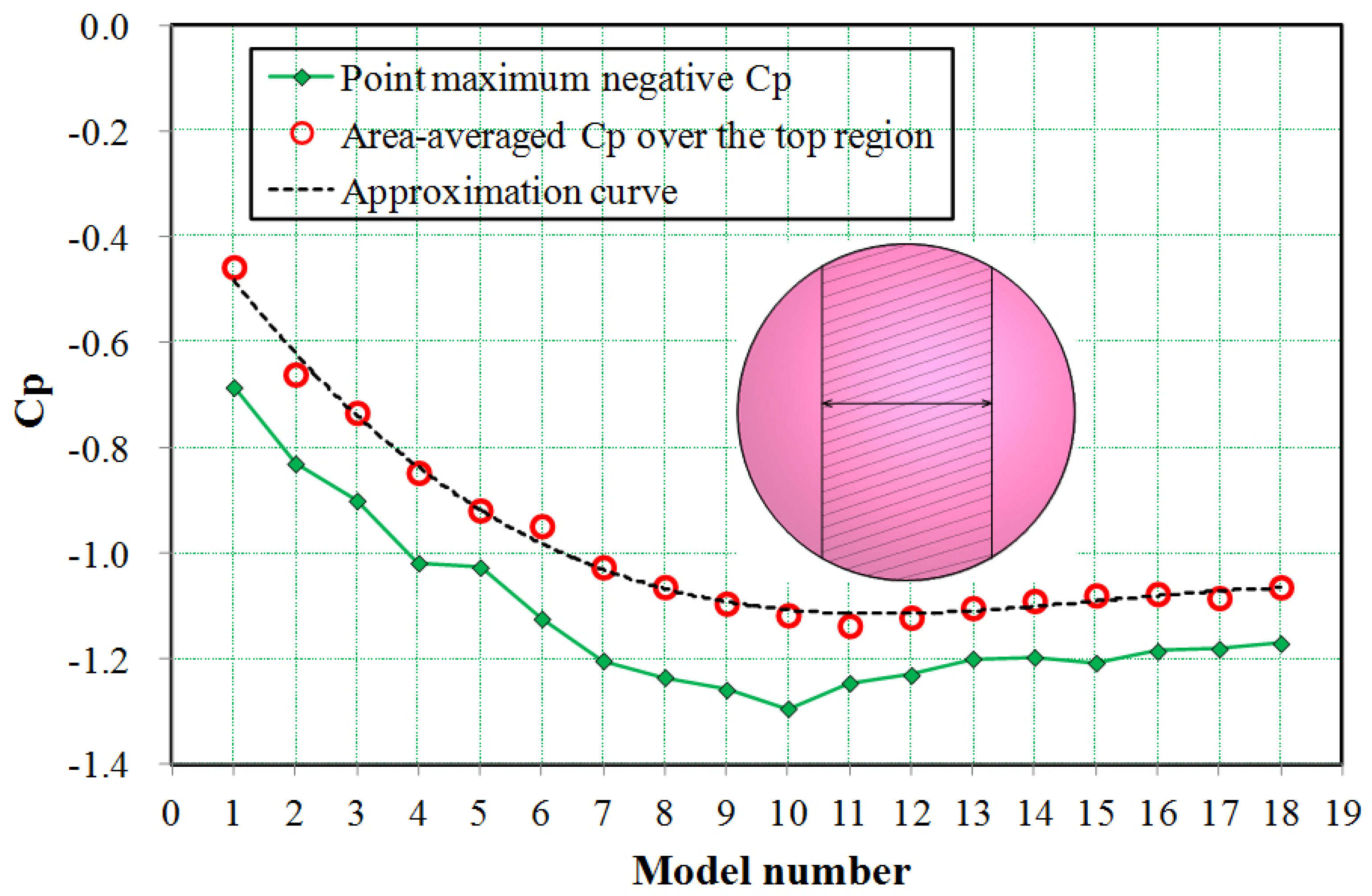 Buildings 12 01832 g011