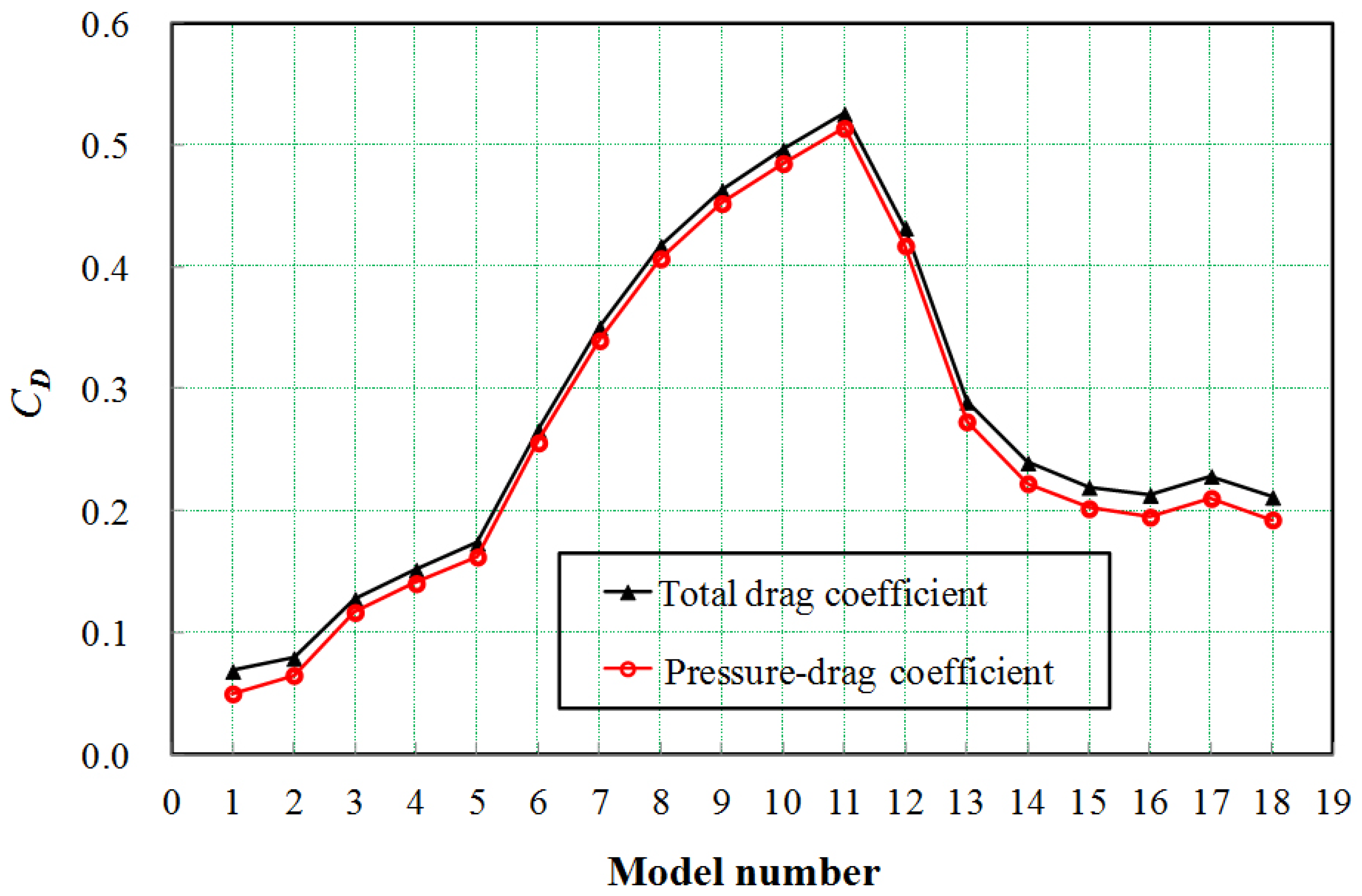 Buildings 12 01832 g012